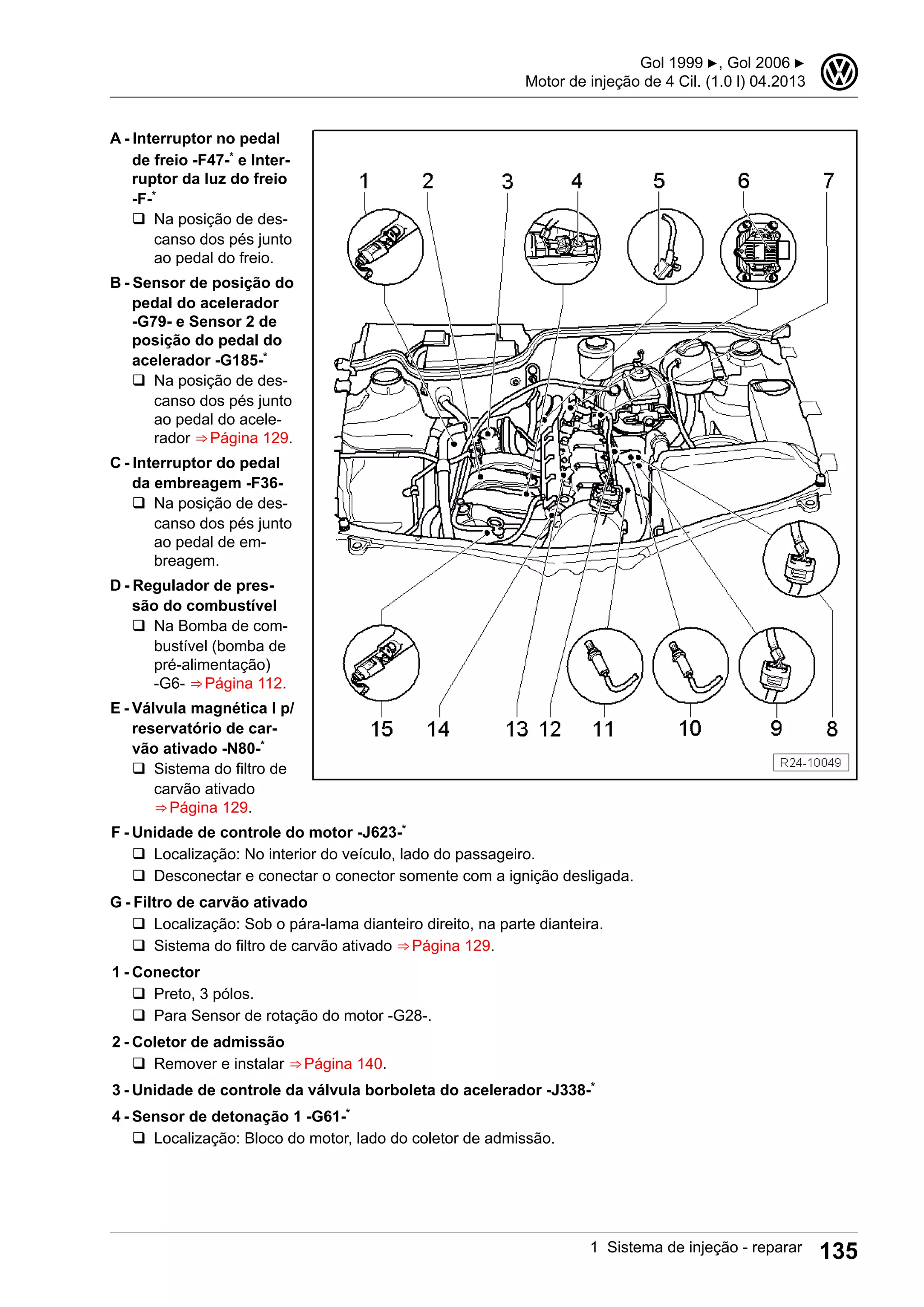 A - Interruptor no pedal
de freio -F47-* e Inter-
ruptor da luz do freio
-F-*
q Na posição de des-
canso dos pés junto
ao pedal do freio.
B - Sensor de posição do
pedal do acelerador
-G79- e Sensor 2 de
posição do pedal do
acelerador -G185-*
q Na posição de des-
canso dos pés junto
ao pedal do acele-
rador ⇒ Página 129.
C - Interruptor do pedal
da embreagem -F36-
q Na posição de des-
canso dos pés junto
ao pedal de em-
breagem.
D - Regulador de pres-
são do combustível
q Na Bomba de com-
bustível (bomba de
pré-alimentação)
-G6- ⇒ Página 112.
E - Válvula magnética I p/
reservatório de car-
vão ativado -N80-*
q Sistema do filtro de
carvão ativado
⇒ Página 129.
F - Unidade de controle do motor -J623-*
q Localização: No interior do veículo, lado do passageiro.
q Desconectar e conectar o conector somente com a ignição desligada.
G - Filtro de carvão ativado
q Localização: Sob o pára-lama dianteiro direito, na parte dianteira.
q Sistema do filtro de carvão ativado ⇒ Página 129.
1 - Conector
q Preto, 3 pólos.
q Para Sensor de rotação do motor -G28-.
2 - Coletor de admissão
q Remover e instalar ⇒ Página 140.
3 - Unidade de controle da válvula borboleta do acelerador -J338-*
4 - Sensor de detonação 1 -G61-*
q Localização: Bloco do motor, lado do coletor de admissão.
Gol 1999 ▶, Gol 2006 ▶
Motor de injeção de 4 Cil. (1.0 l) 04.2013
3
1 Sistema de injeção - reparar 135
 