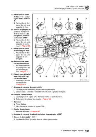 A - Interruptor no pedal
de freio -F47-* e Inter-
ruptor da luz do freio
-F-*
q Na posição de des-
canso dos pés junto
ao pedal do freio.
B - Sensor de posição do
pedal do acelerador
-G79- e Sensor 2 de
posição do pedal do
acelerador -G185-*
q Na posição de des-
canso dos pés junto
ao pedal do acele-
rador ⇒ Página 129.
C - Interruptor do pedal
da embreagem -F36-
q Na posição de des-
canso dos pés junto
ao pedal de em-
breagem.
D - Regulador de pres-
são do combustível
q Na Bomba de com-
bustível (bomba de
pré-alimentação)
-G6- ⇒ Página 112.
E - Válvula magnética I p/
reservatório de car-
vão ativado -N80-*
q Sistema do filtro de
carvão ativado
⇒ Página 129.
F - Unidade de controle do motor -J623-*
q Localização: No interior do veículo, lado do passageiro.
q Desconectar e conectar o conector somente com a ignição desligada.
G - Filtro de carvão ativado
q Localização: Sob o pára-lama dianteiro direito, na parte dianteira.
q Sistema do filtro de carvão ativado ⇒ Página 129.
1 - Conector
q Preto, 3 pólos.
q Para Sensor de rotação do motor -G28-.
2 - Coletor de admissão
q Remover e instalar ⇒ Página 140.
3 - Unidade de controle da válvula borboleta do acelerador -J338-*
4 - Sensor de detonação 1 -G61-*
q Localização: Bloco do motor, lado do coletor de admissão.
Gol 1999 ▶, Gol 2006 ▶
Motor de injeção de 4 Cil. (1.0 l) 04.2013
3
1 Sistema de injeção - reparar 135
 