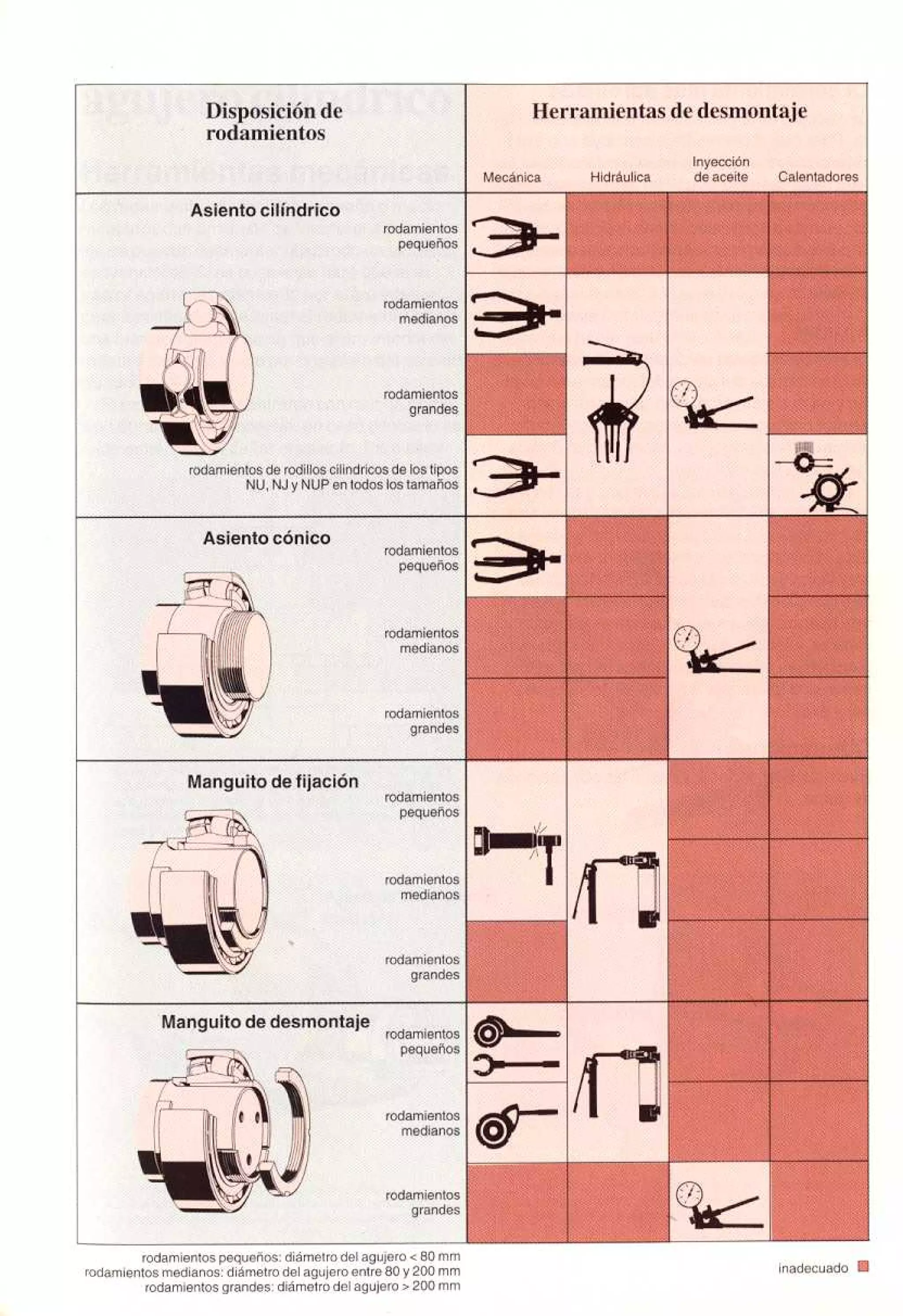 Manual de-rodamientos-skf