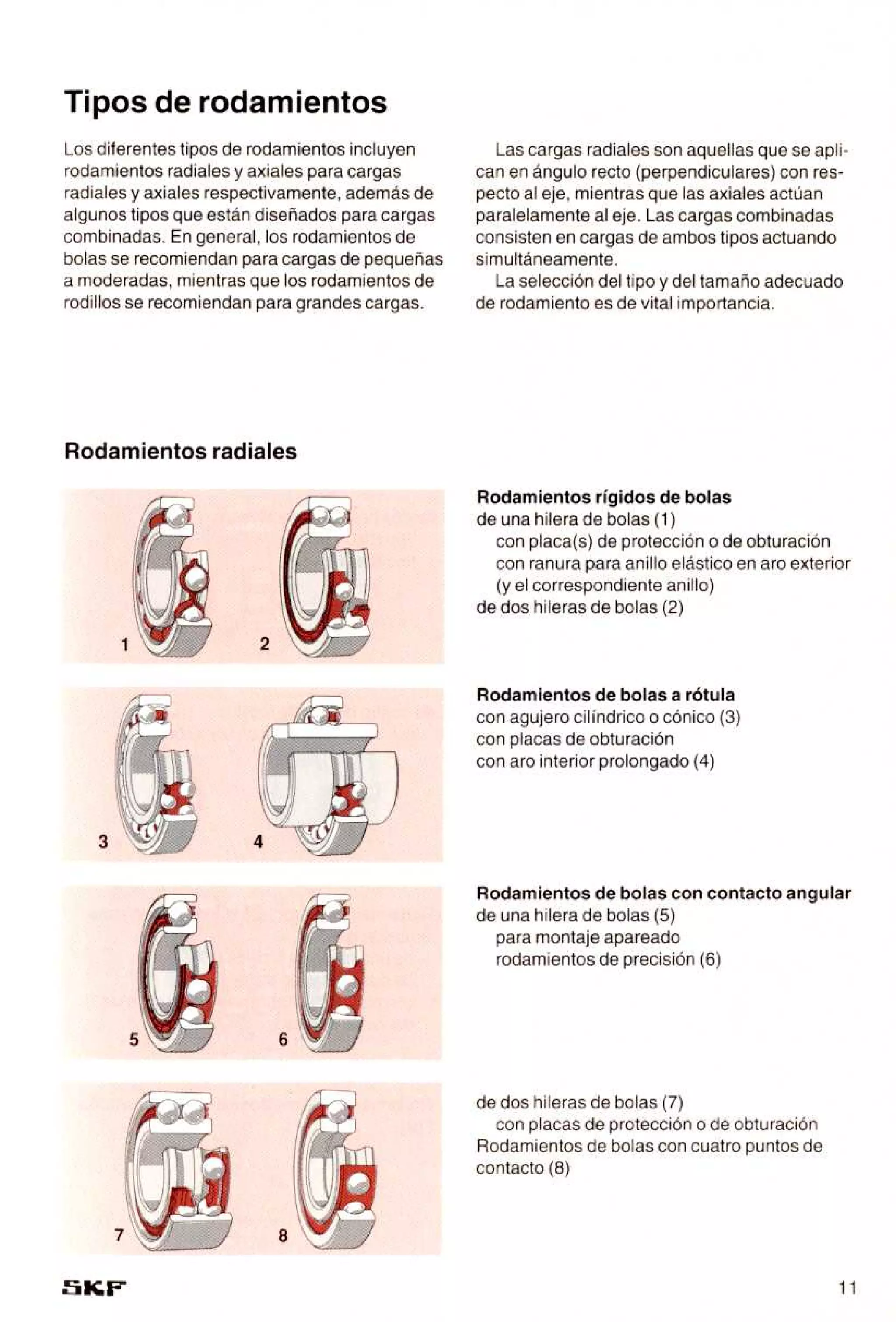 Manual de-rodamientos-skf