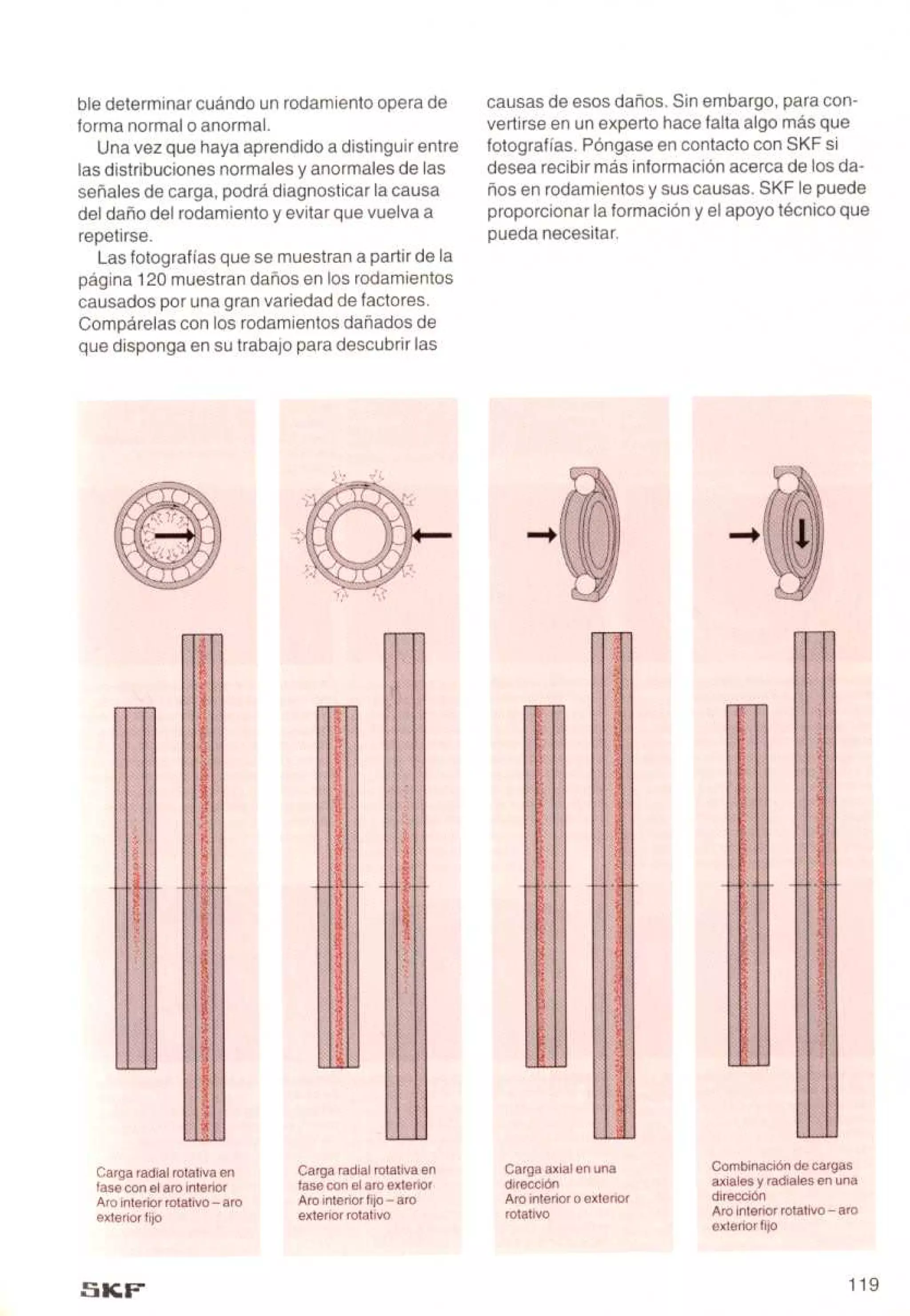 Manual de-rodamientos-skf