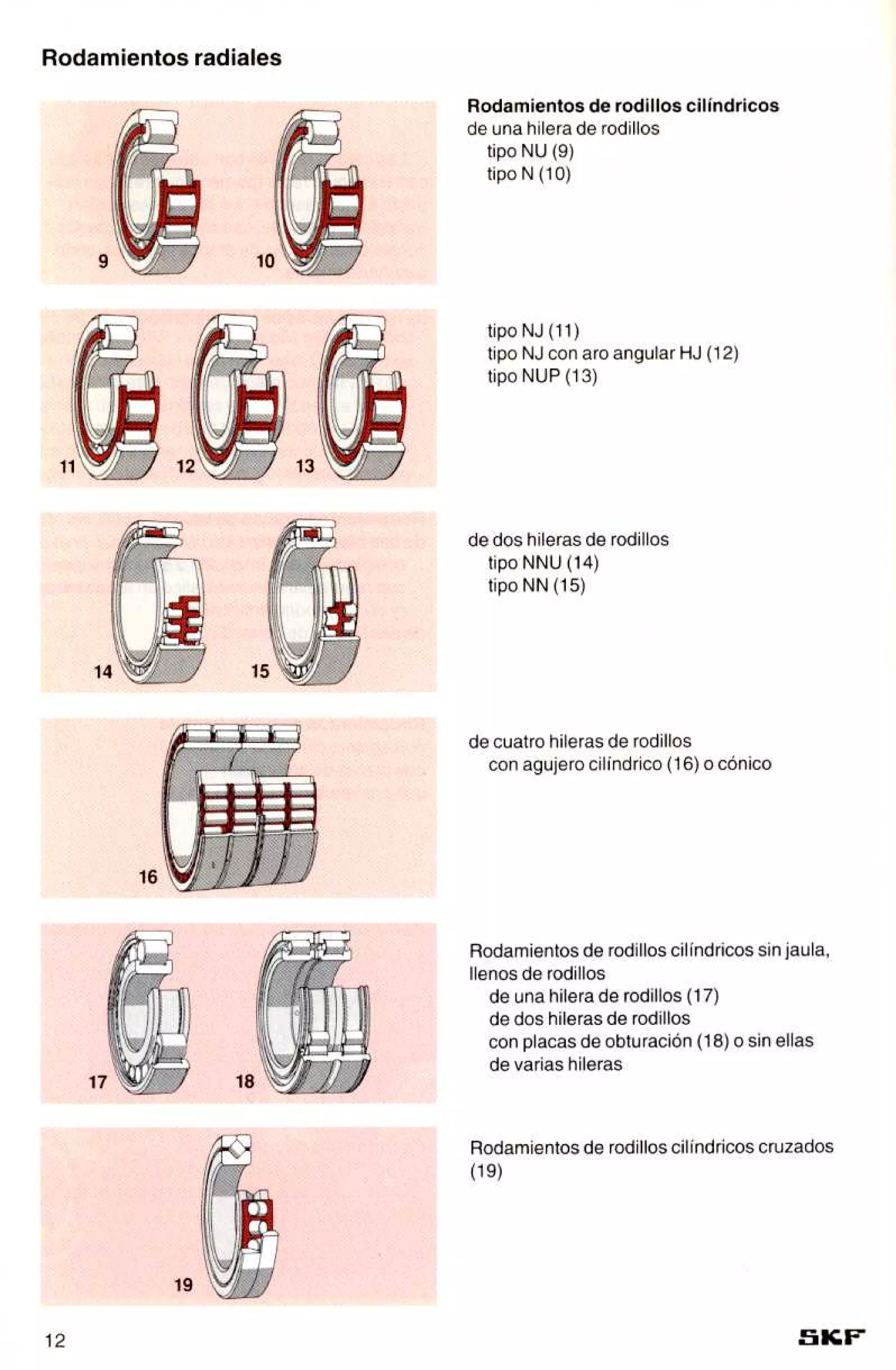 Manual de-rodamientos-skf