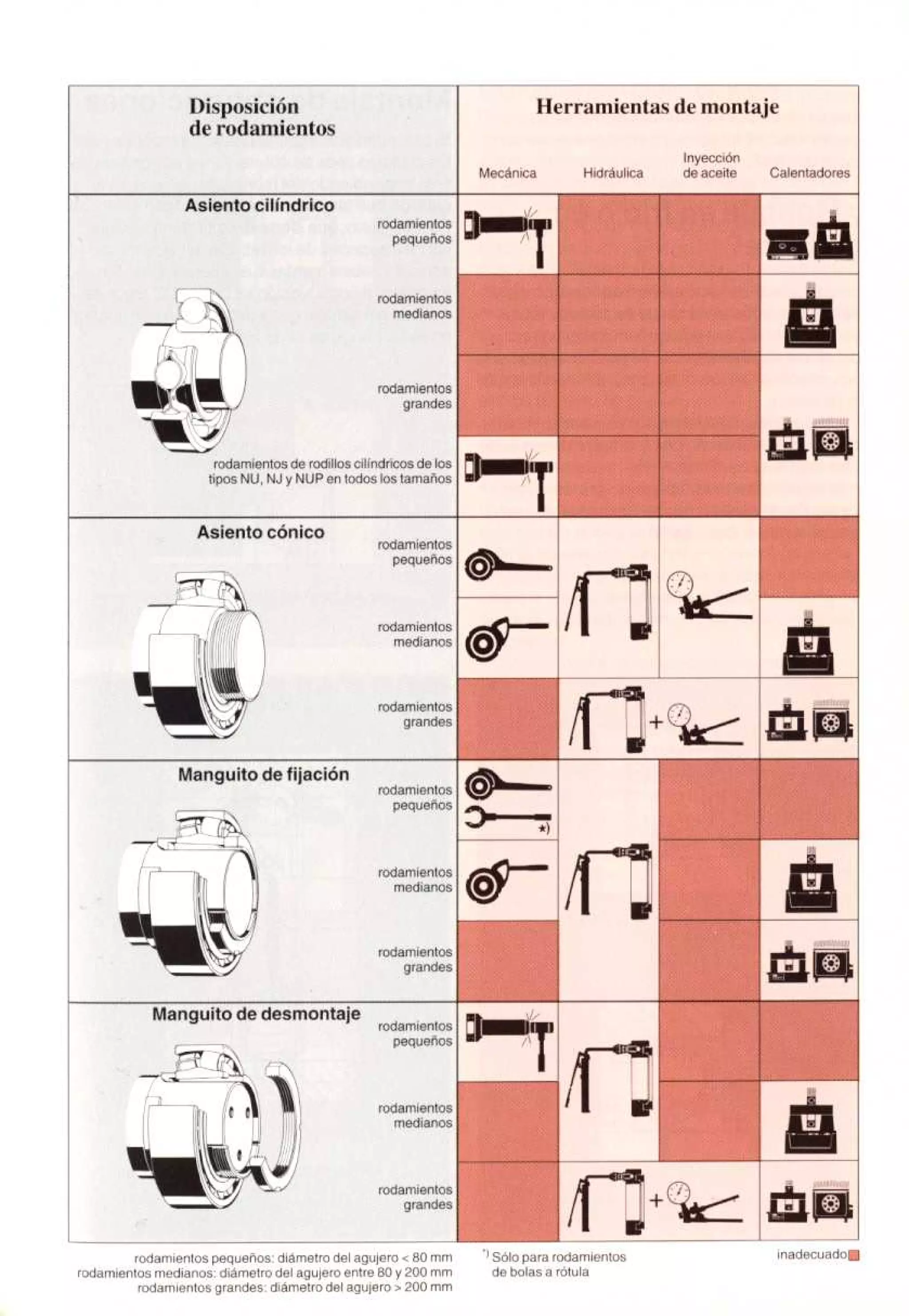 Manual de-rodamientos-skf