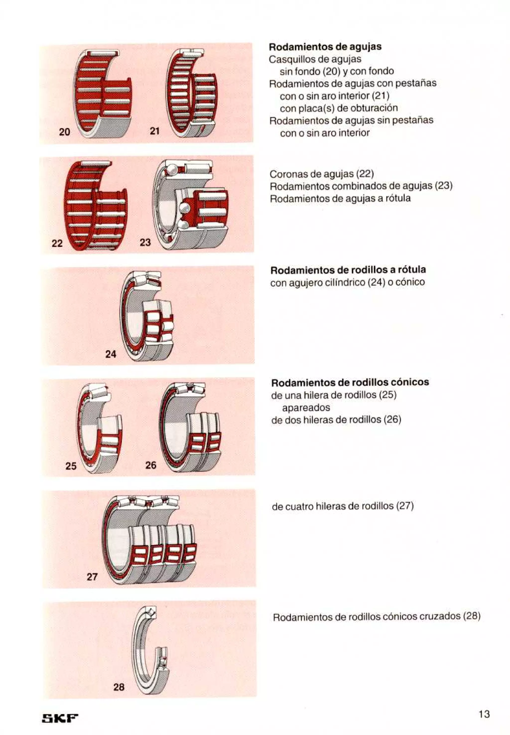 Manual de-rodamientos-skf