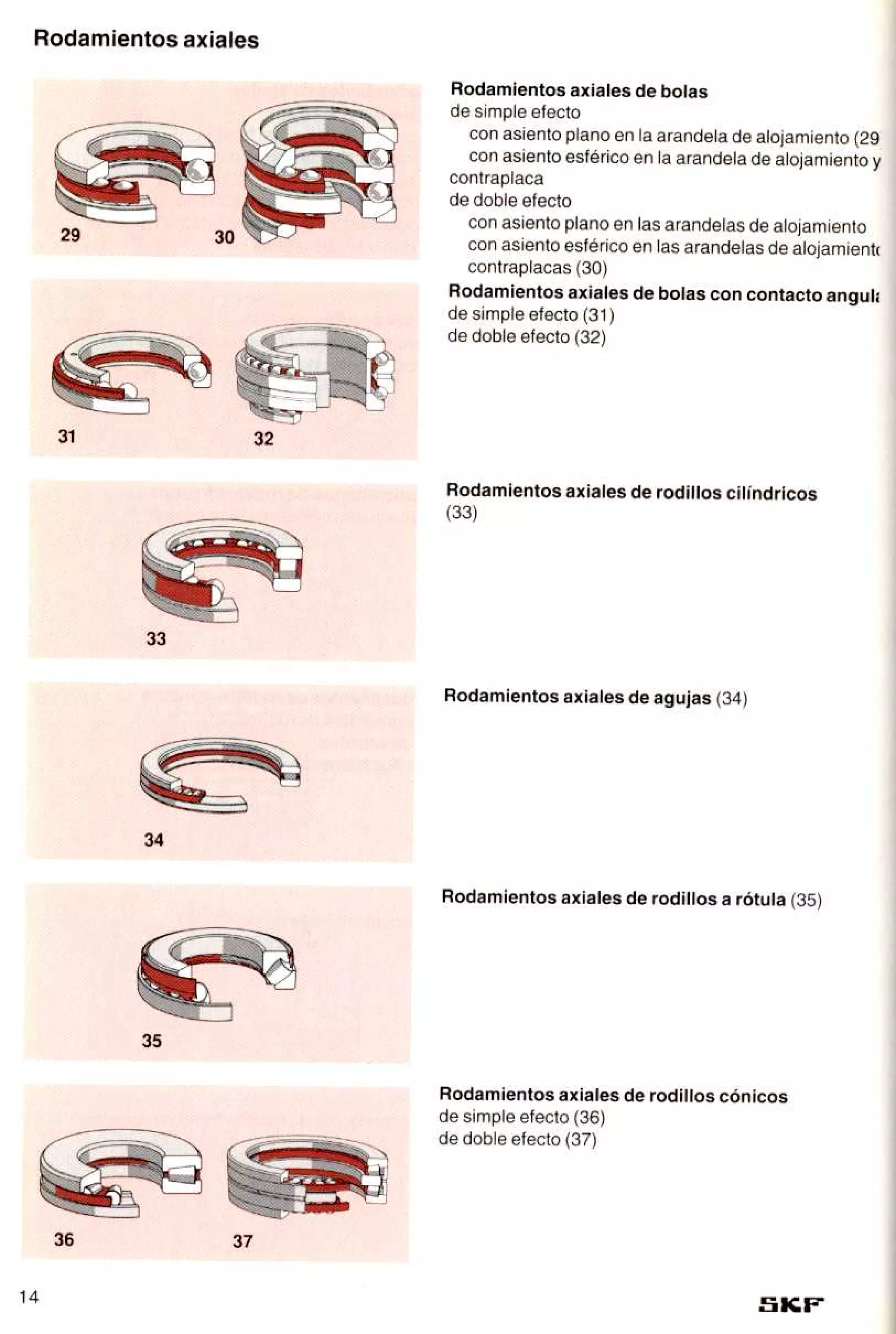 Manual de-rodamientos-skf