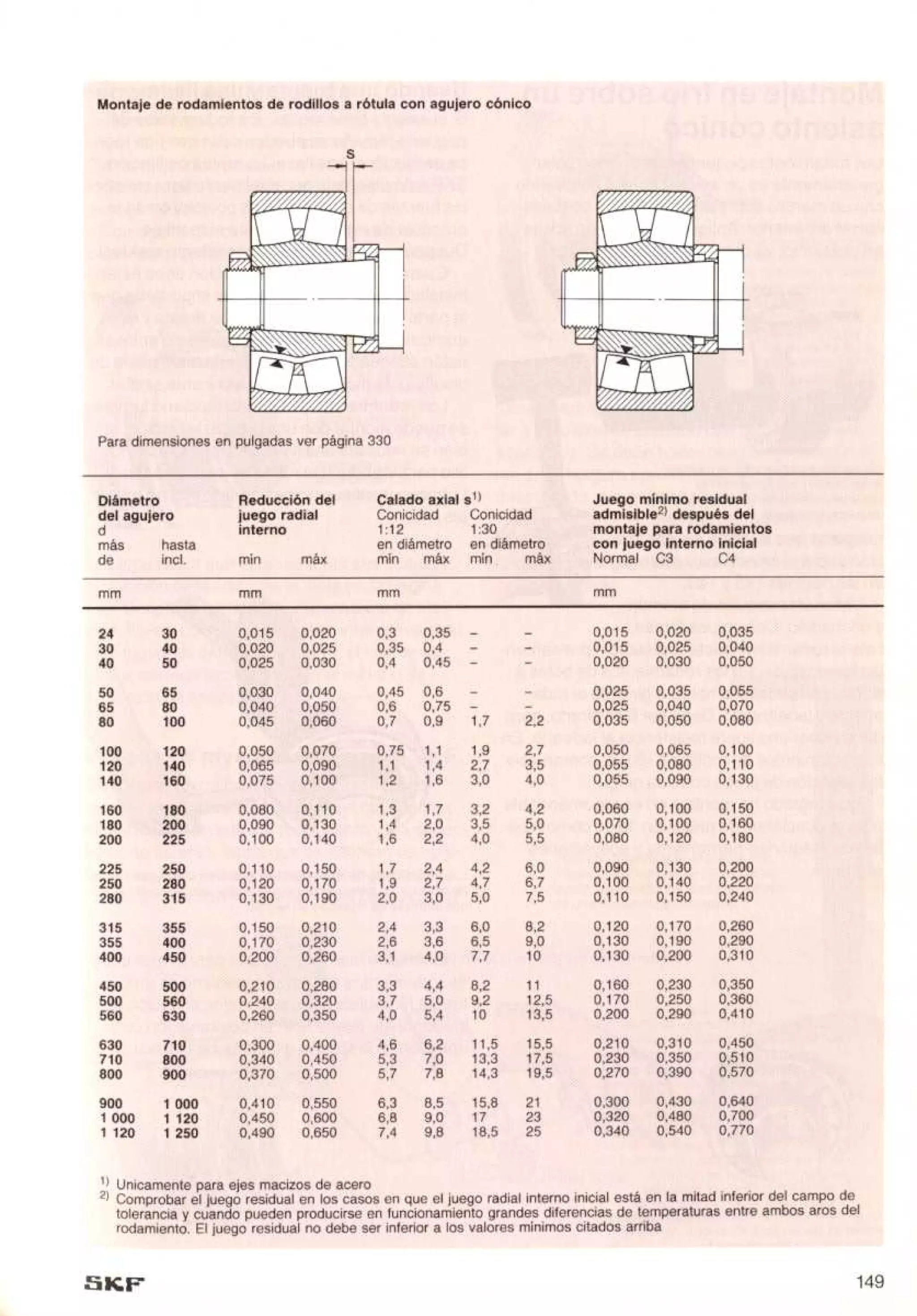 Manual de-rodamientos-skf