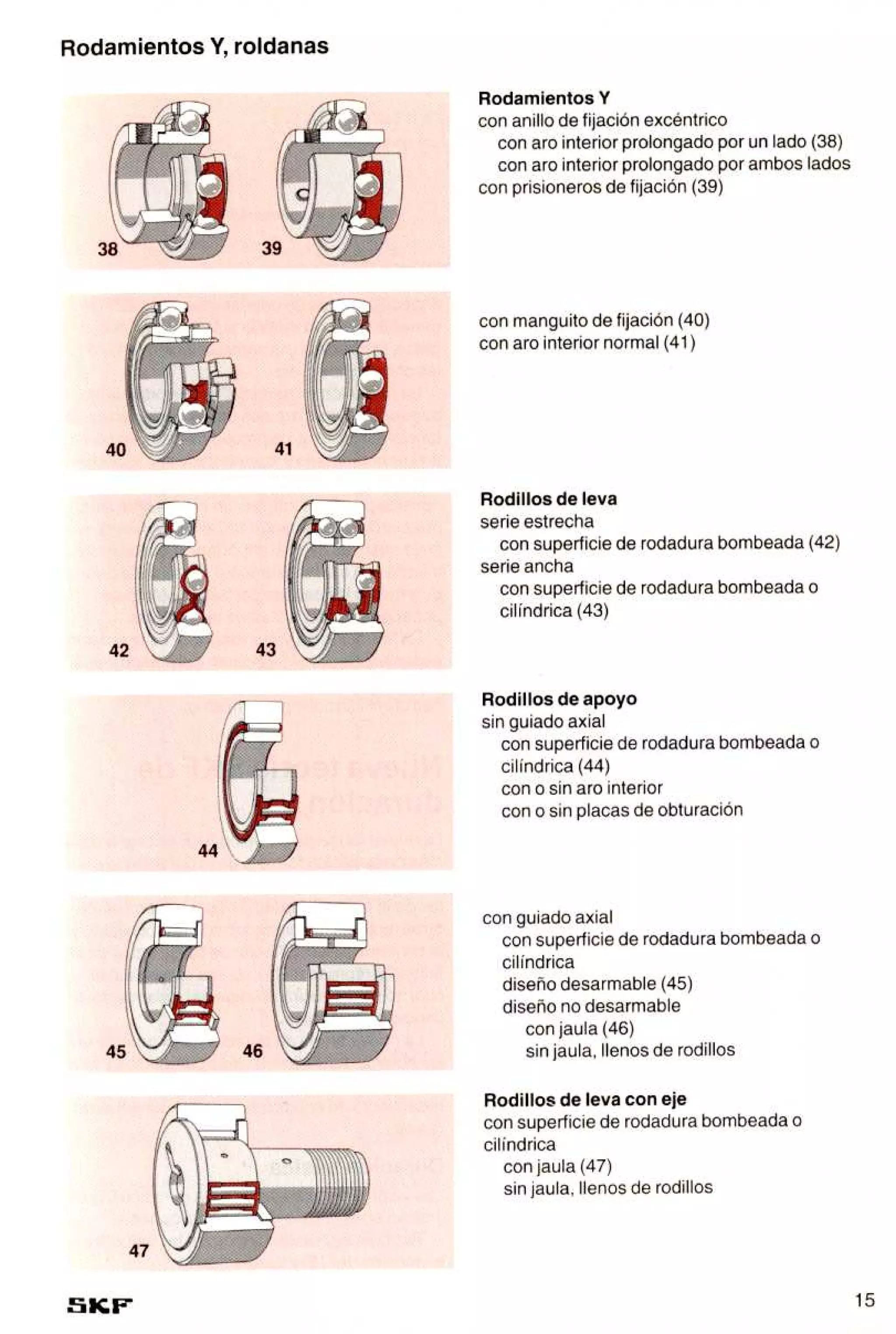 Manual de-rodamientos-skf