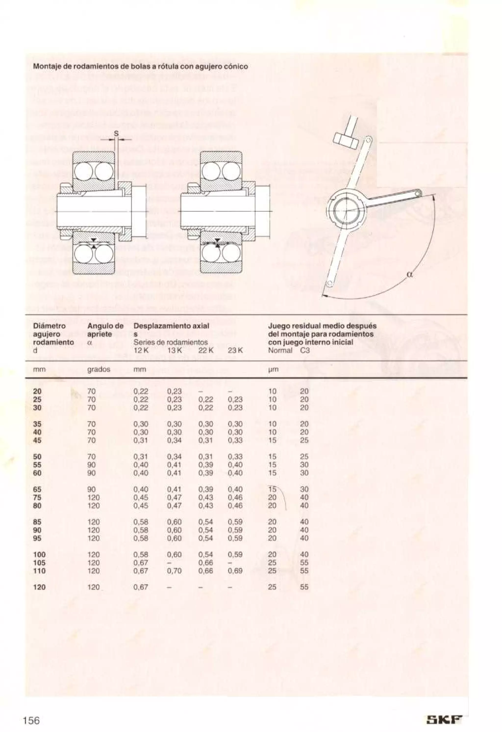 Manual de-rodamientos-skf