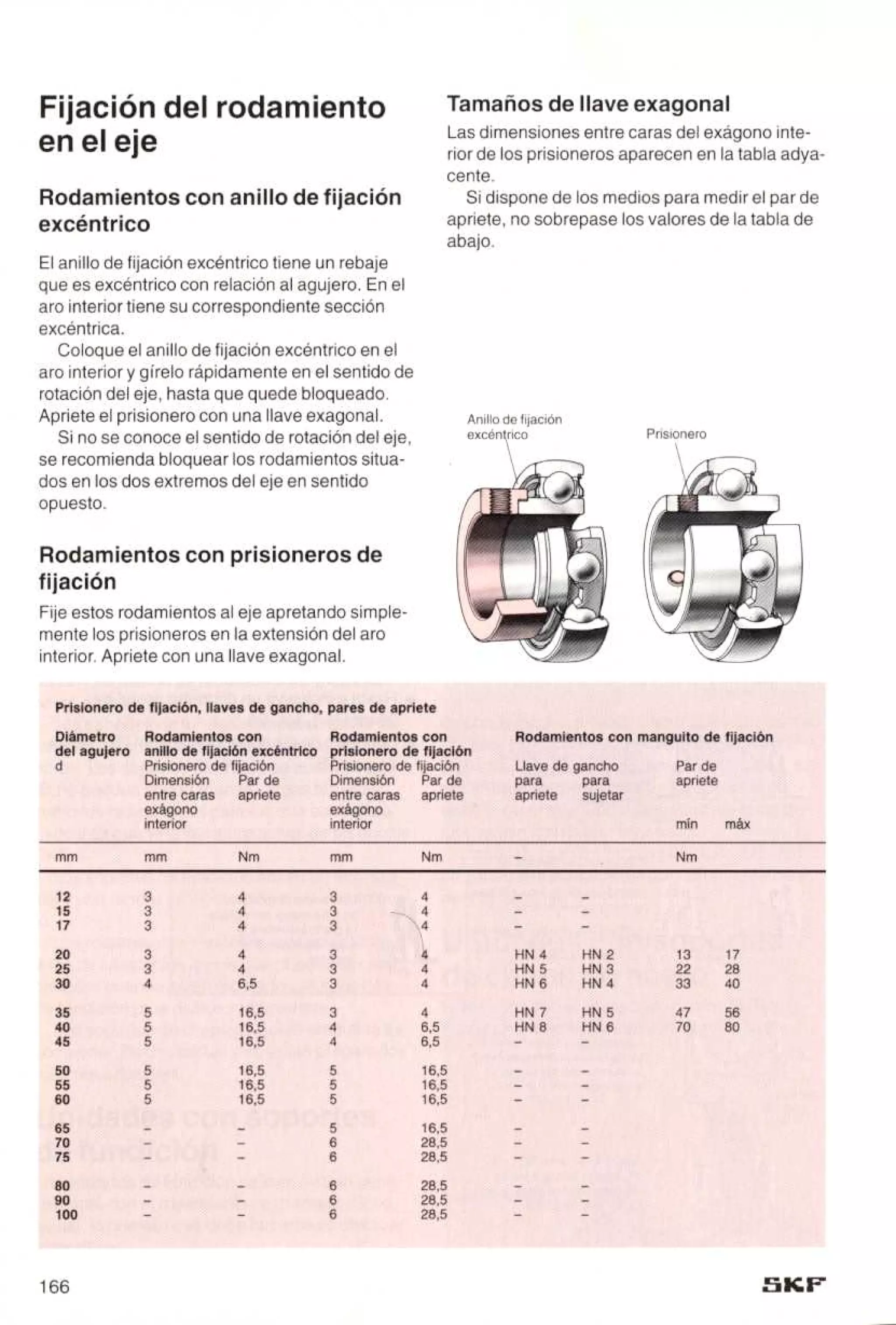 Manual de-rodamientos-skf