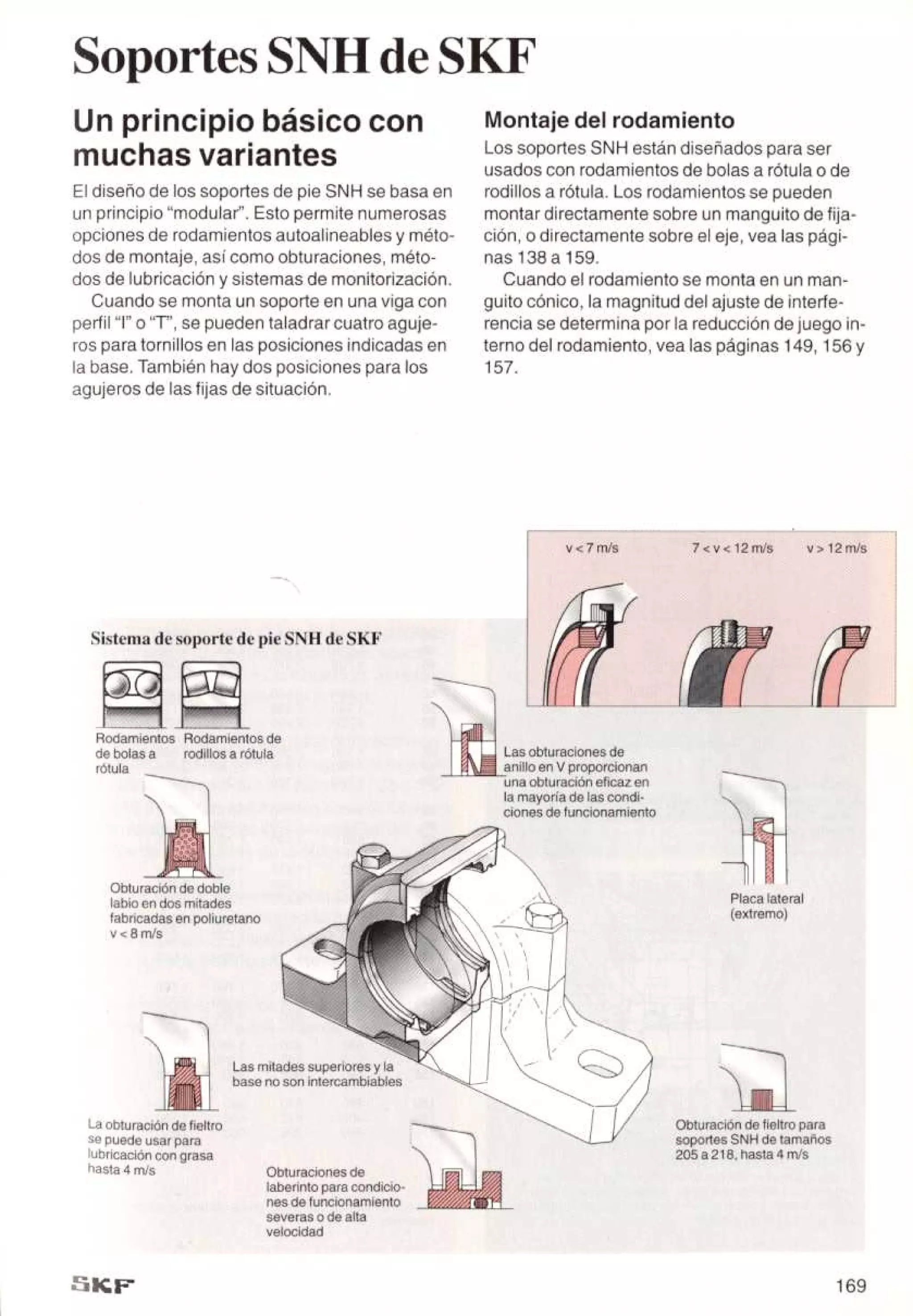 Manual de-rodamientos-skf
