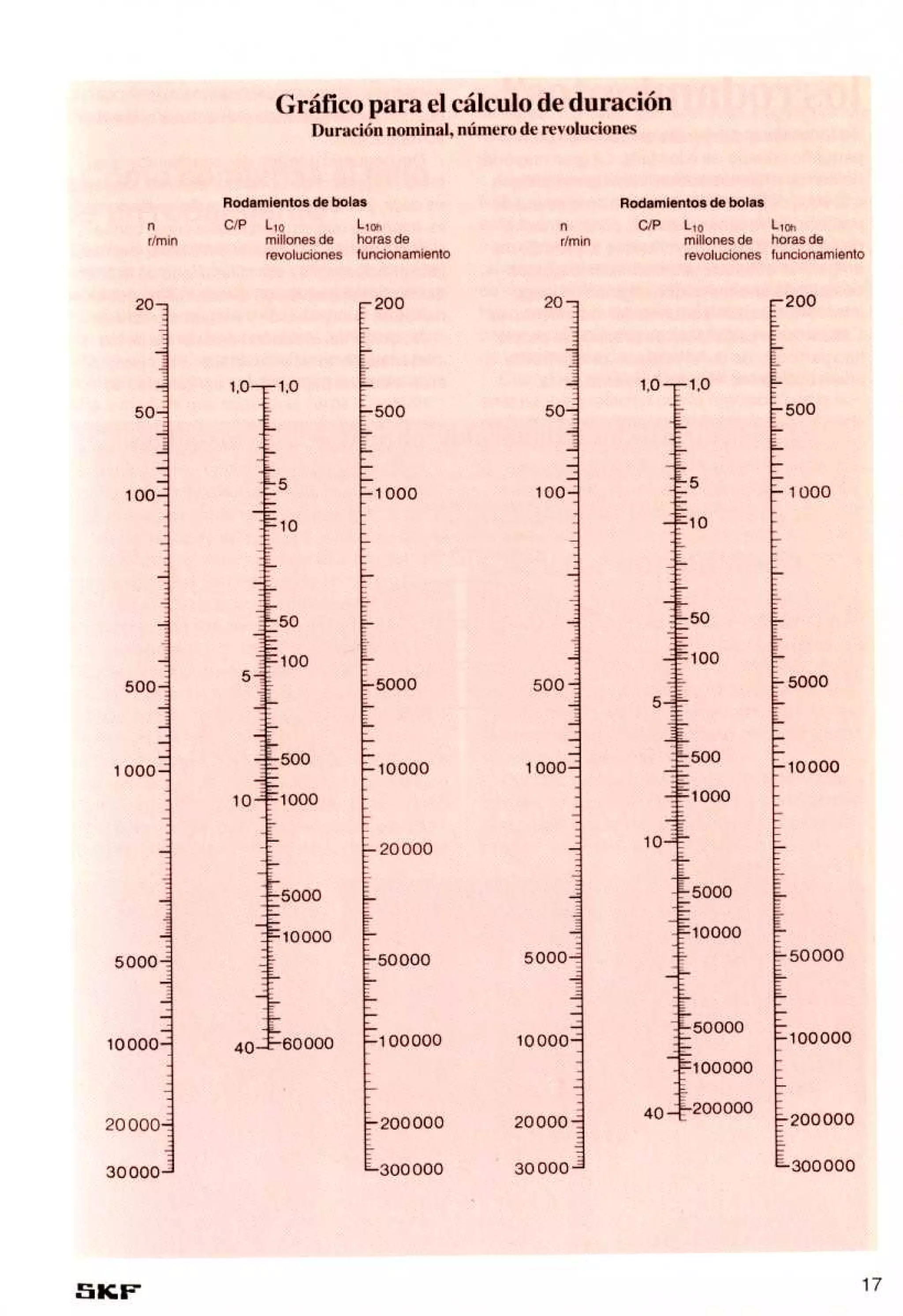 Manual de-rodamientos-skf