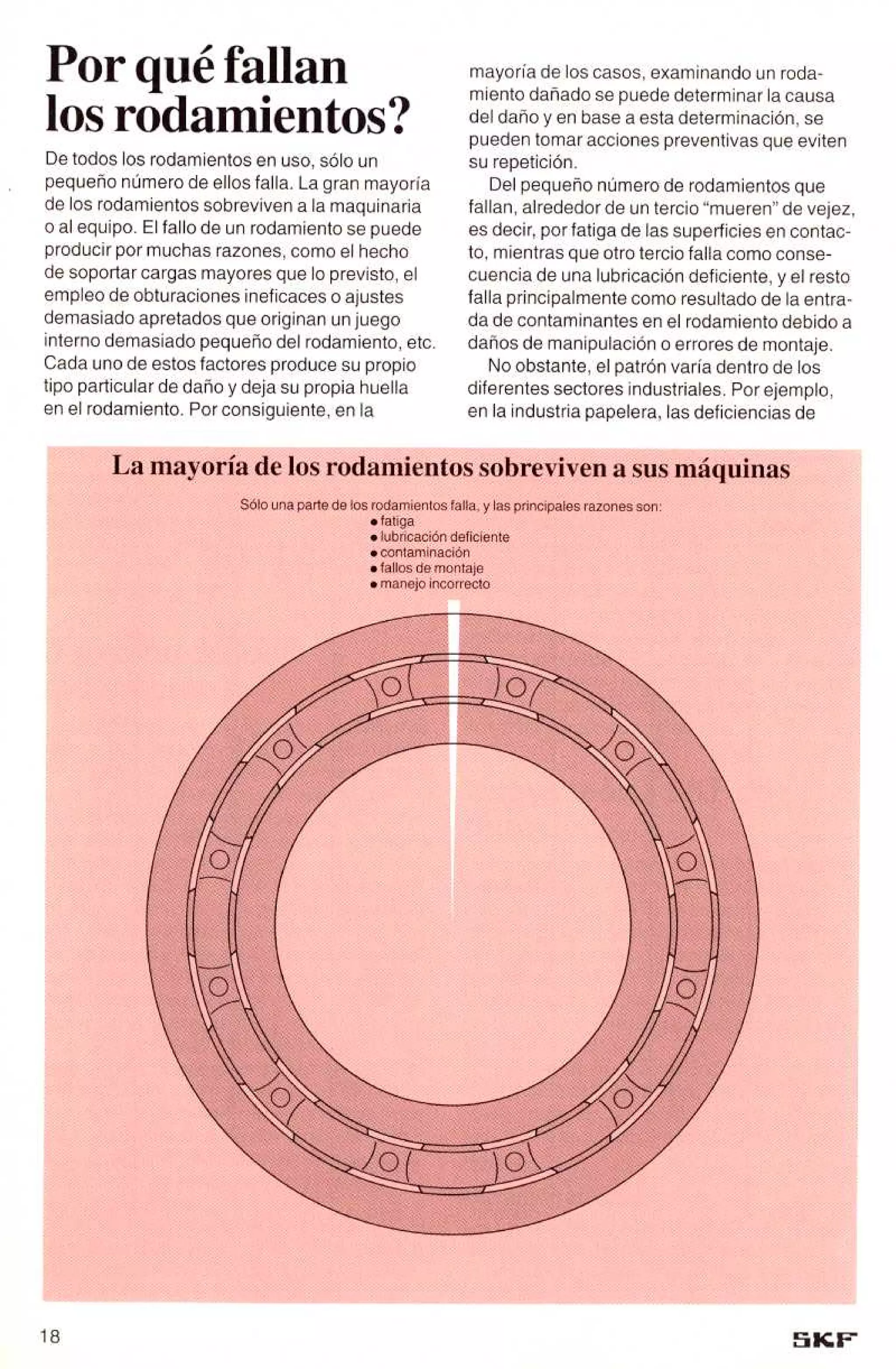 Manual de-rodamientos-skf