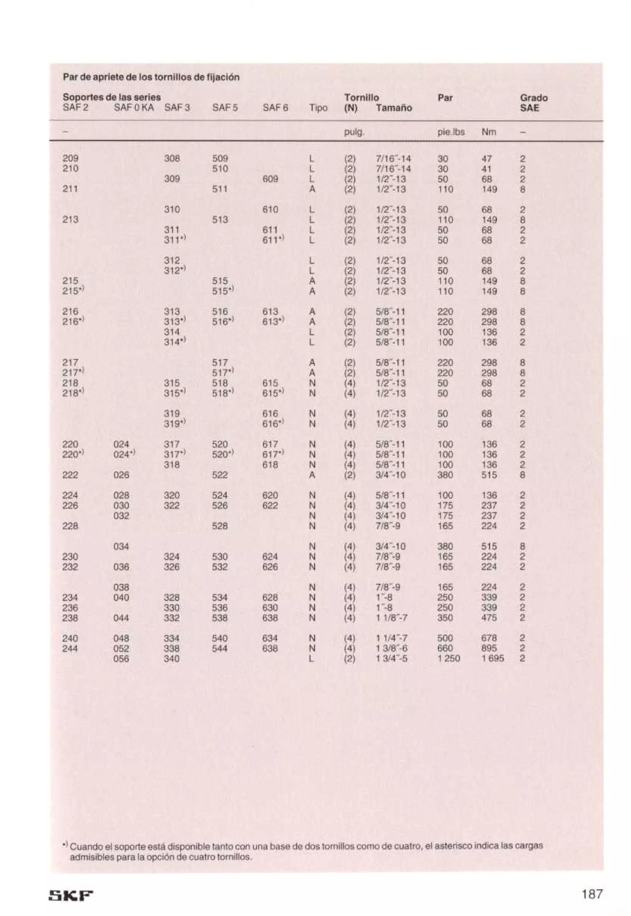 Manual de-rodamientos-skf