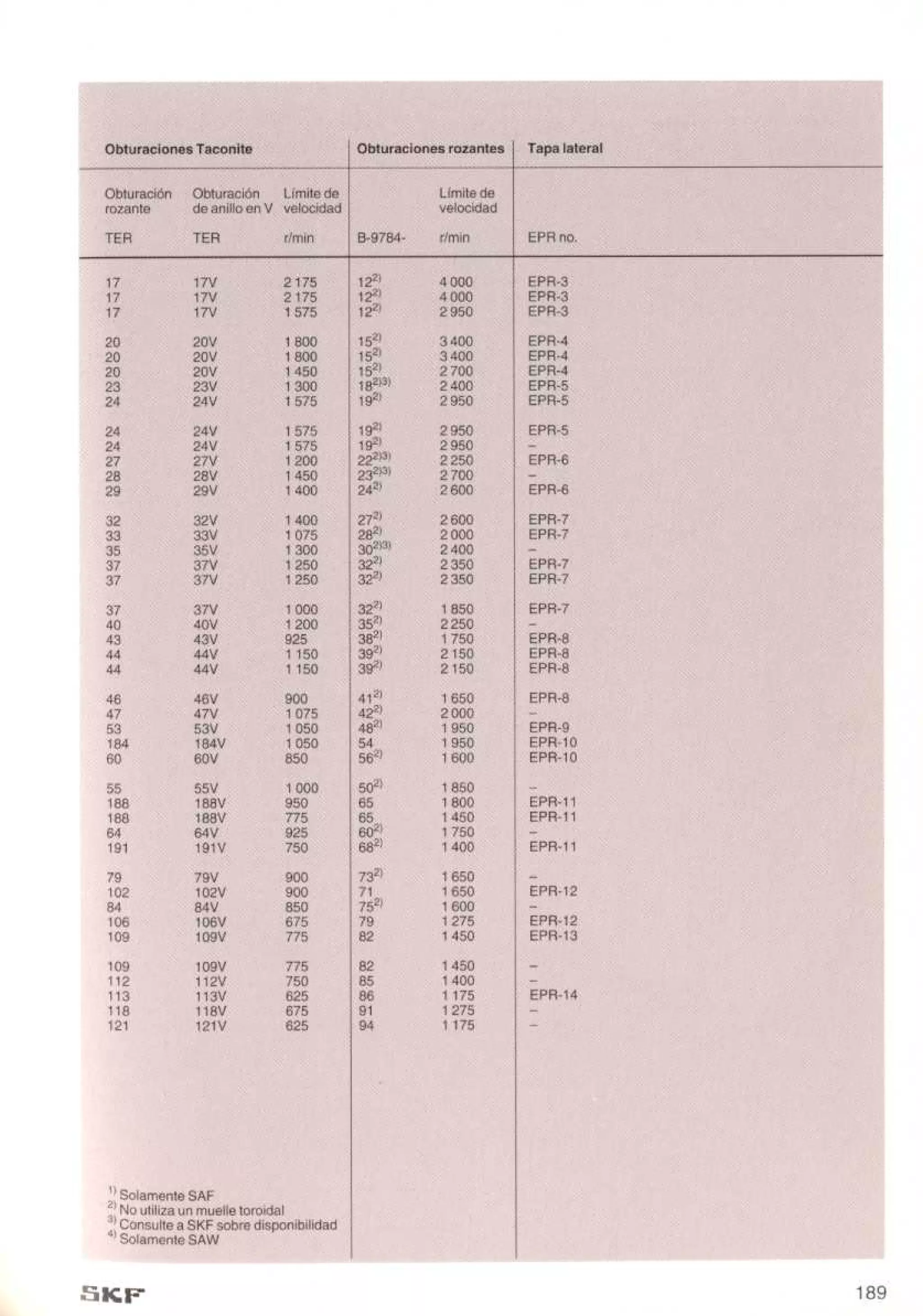 Manual de-rodamientos-skf