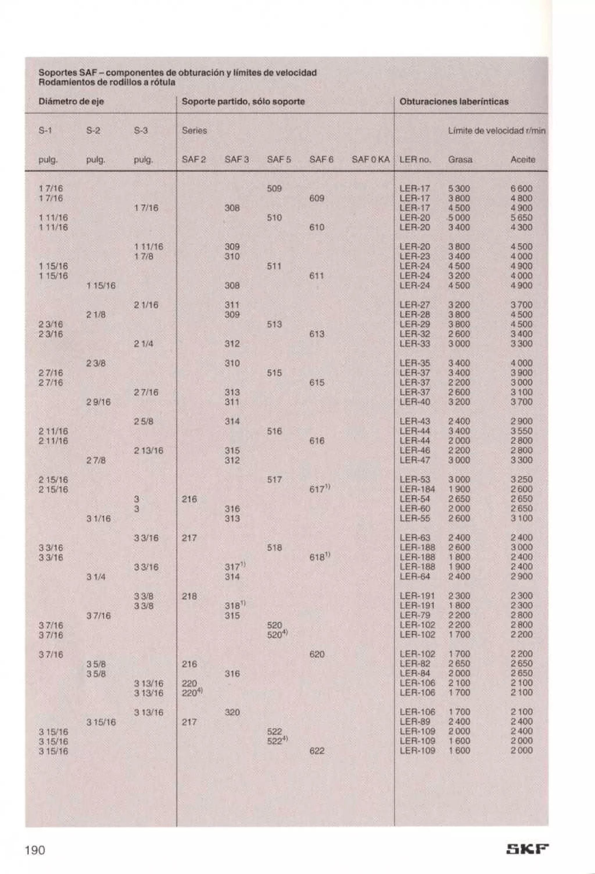 Manual de-rodamientos-skf