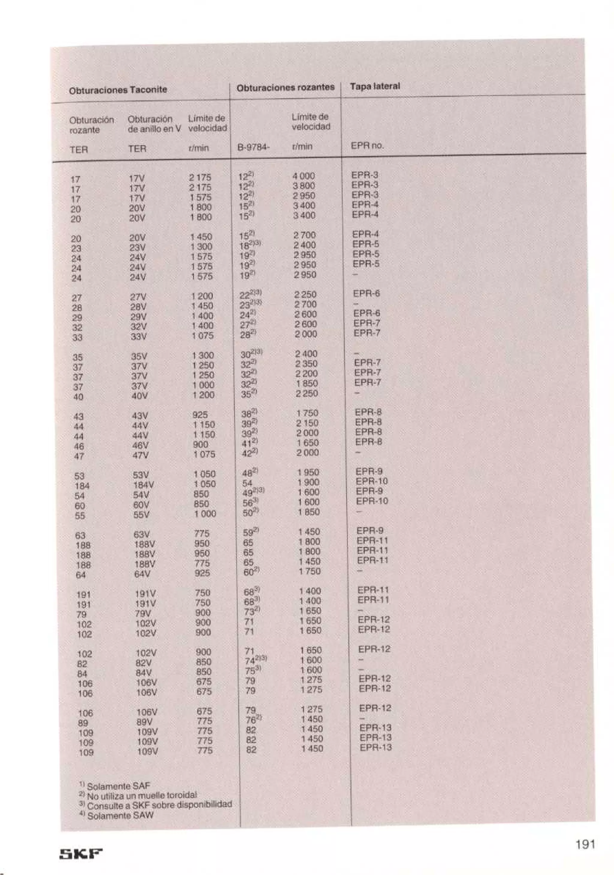 Manual de-rodamientos-skf