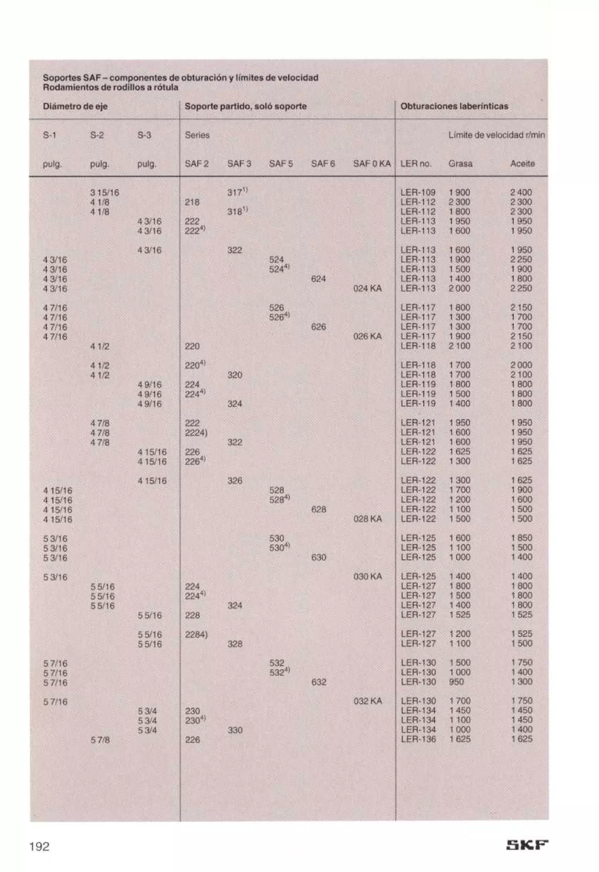 Manual de-rodamientos-skf