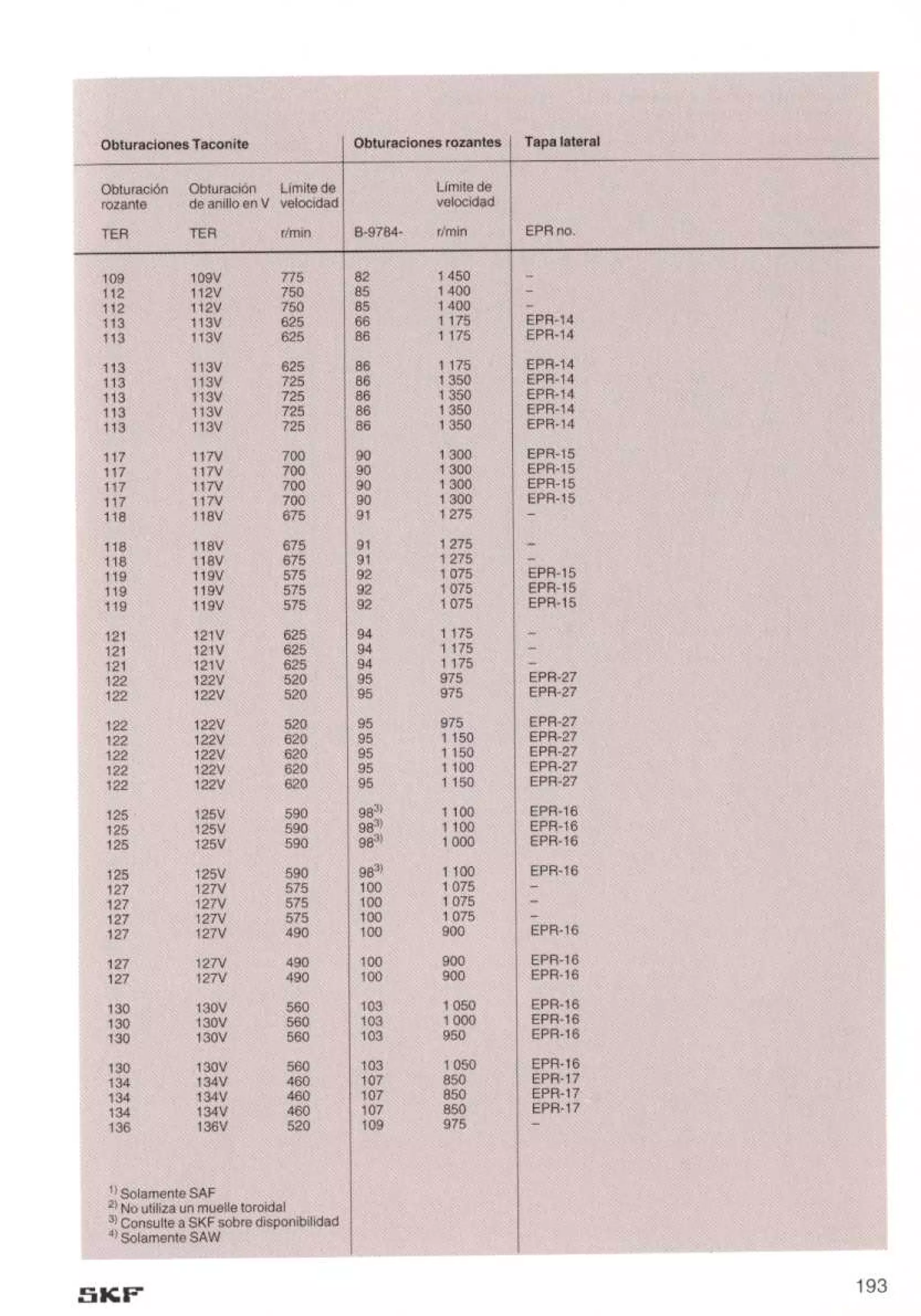 Manual de-rodamientos-skf