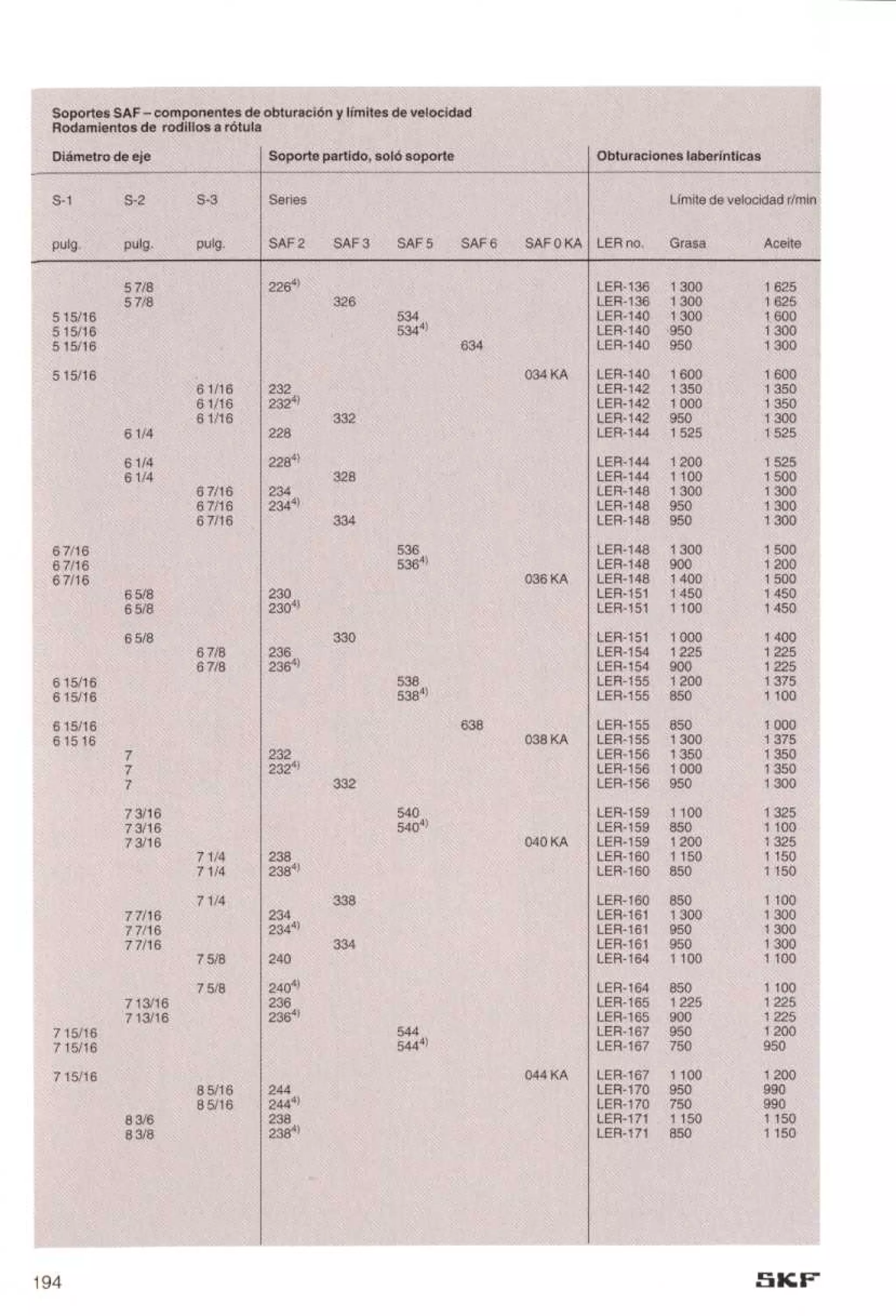 Manual de-rodamientos-skf