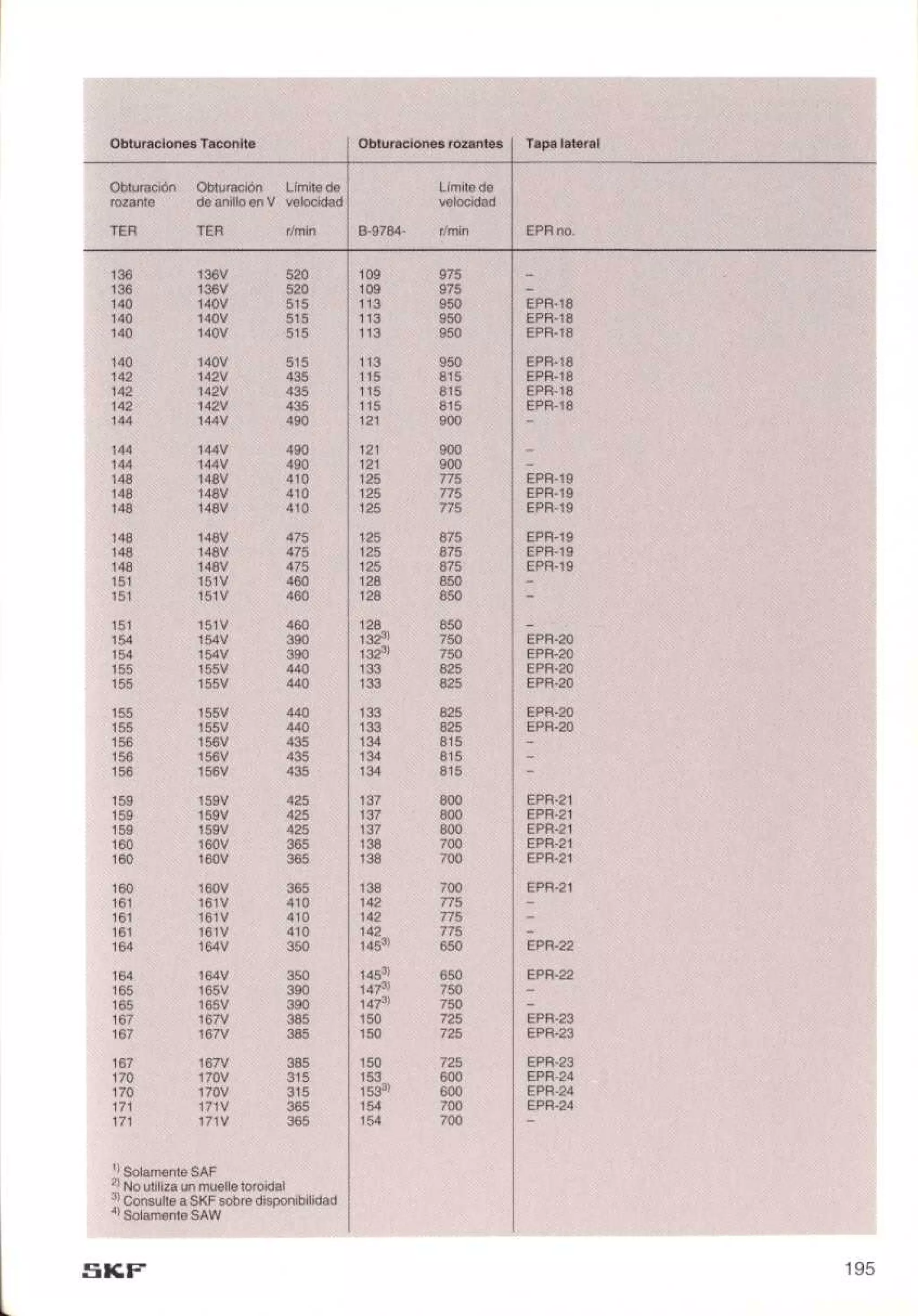 Manual de-rodamientos-skf