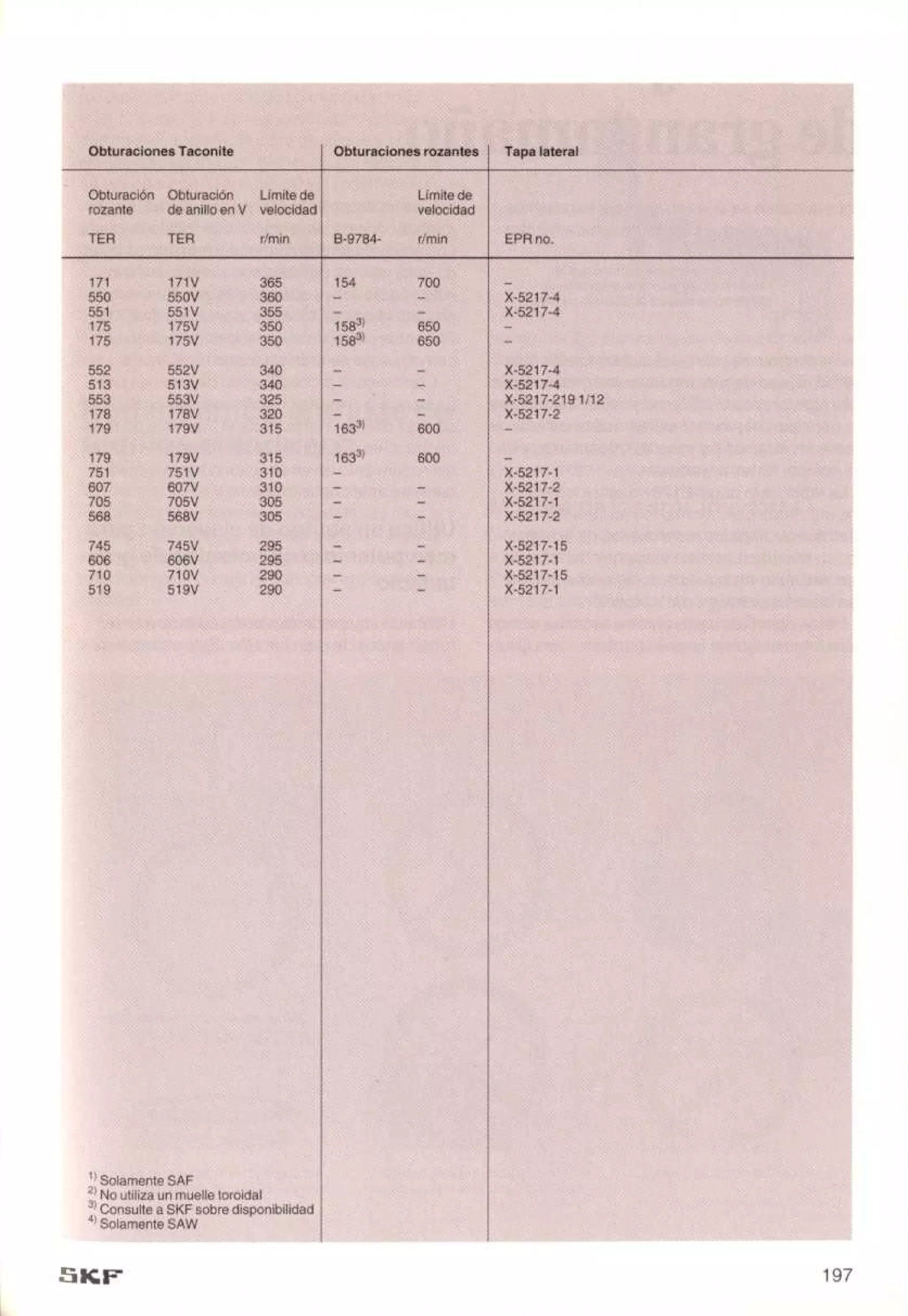 Manual de-rodamientos-skf