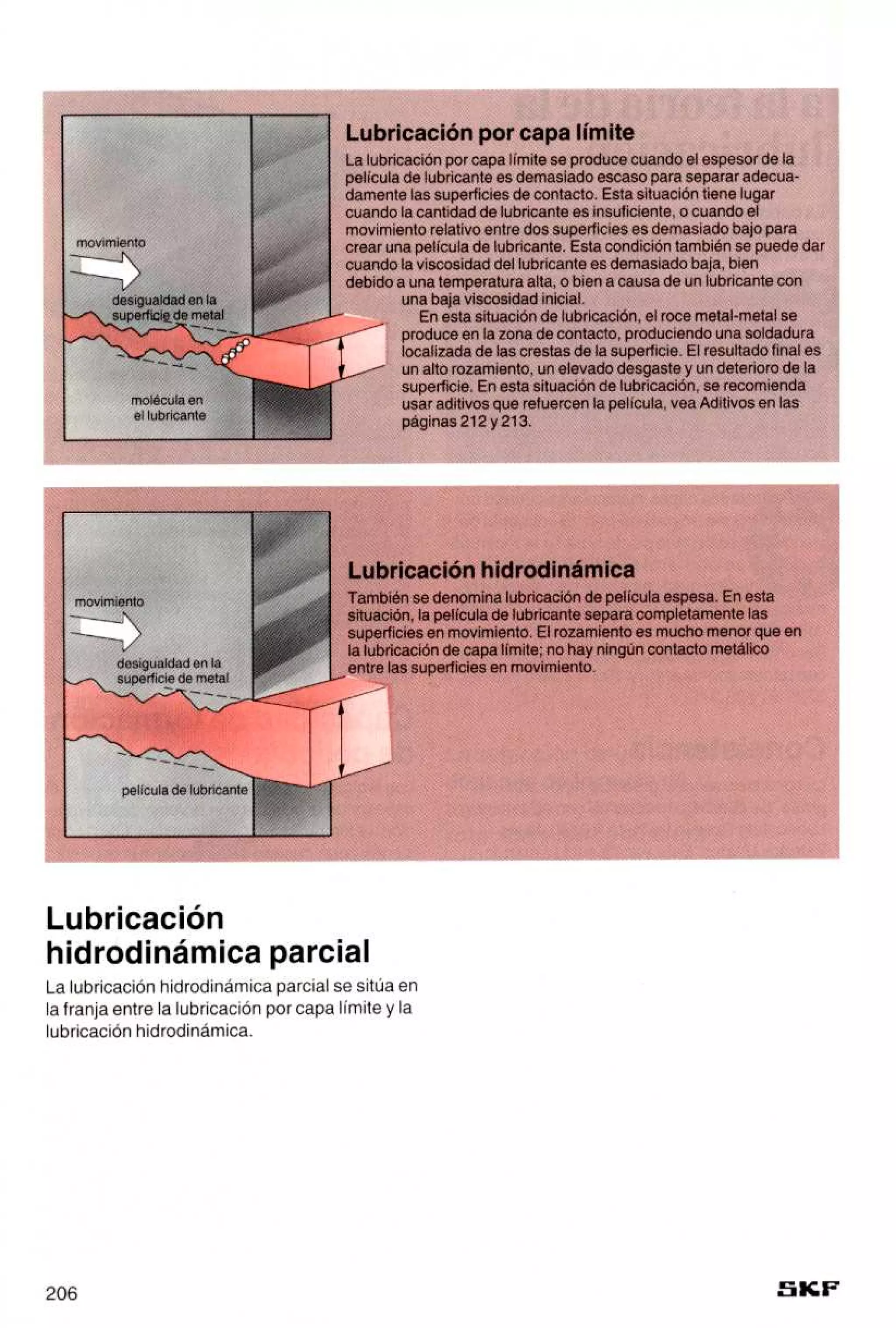 Manual de-rodamientos-skf