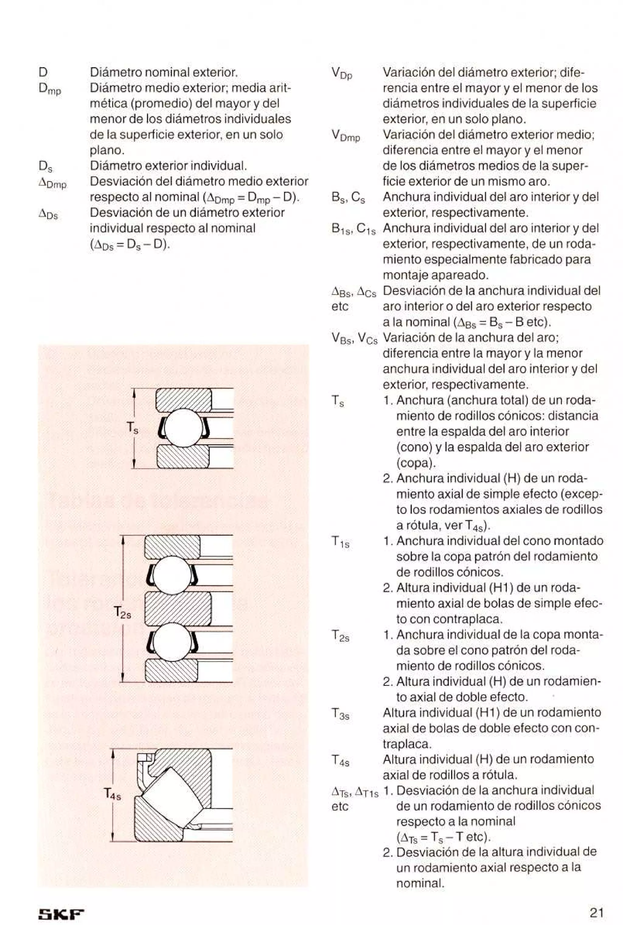 Manual de-rodamientos-skf