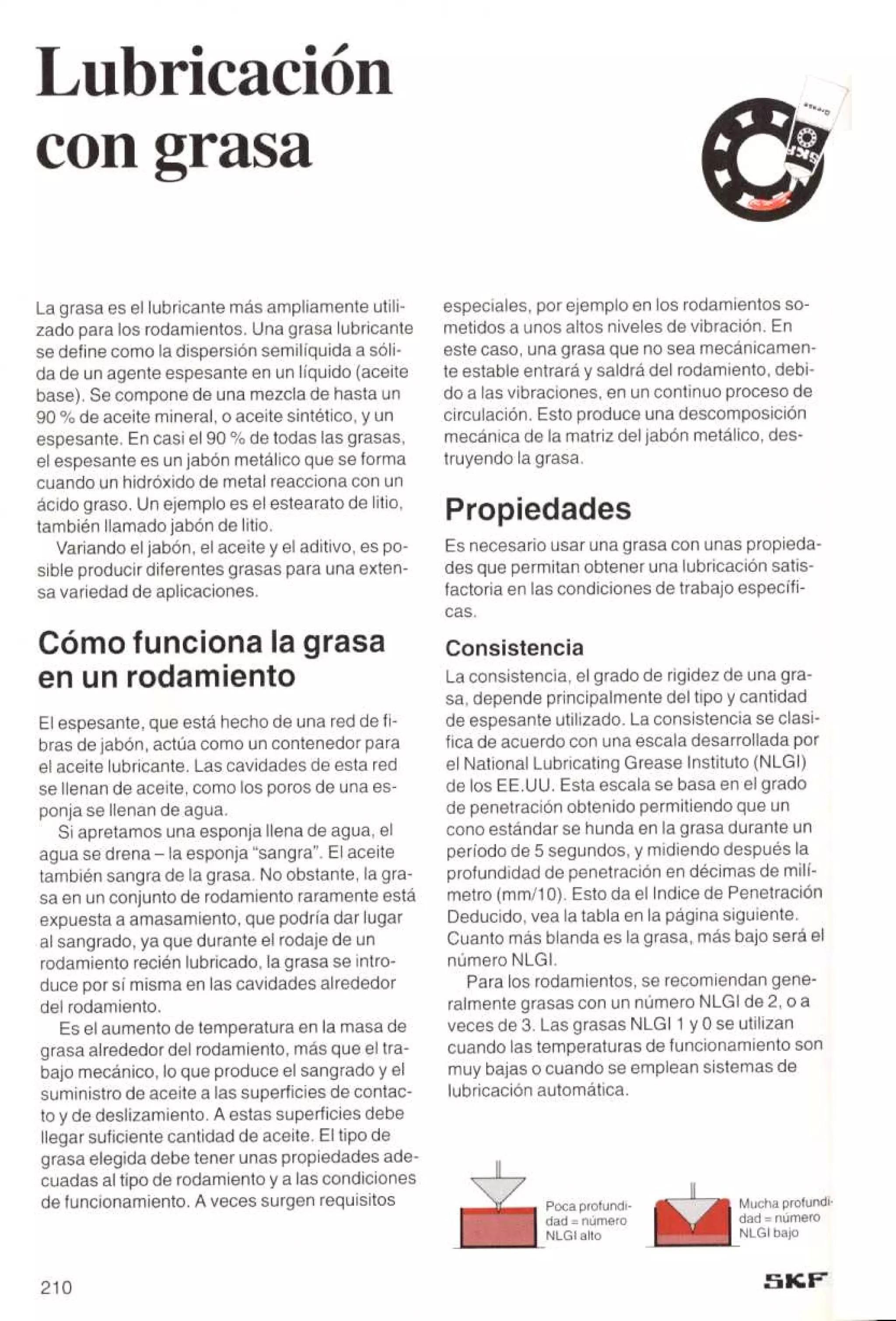 Manual de-rodamientos-skf