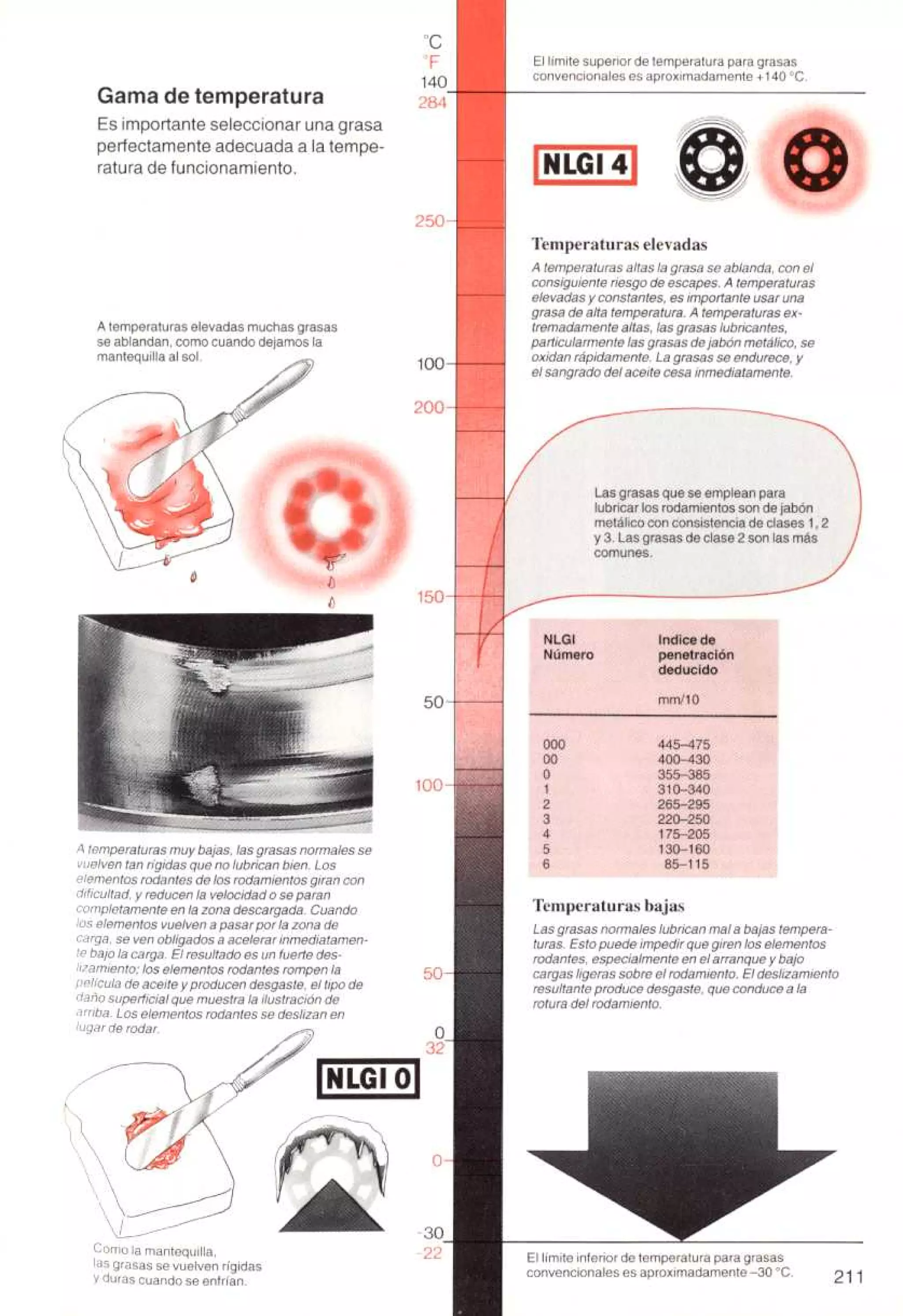 Manual de-rodamientos-skf