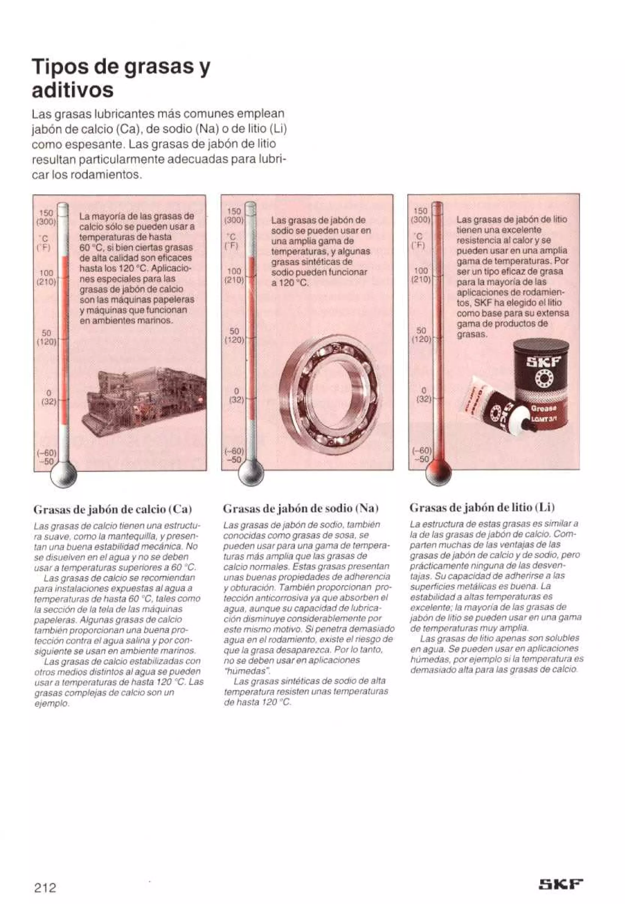 Manual de-rodamientos-skf