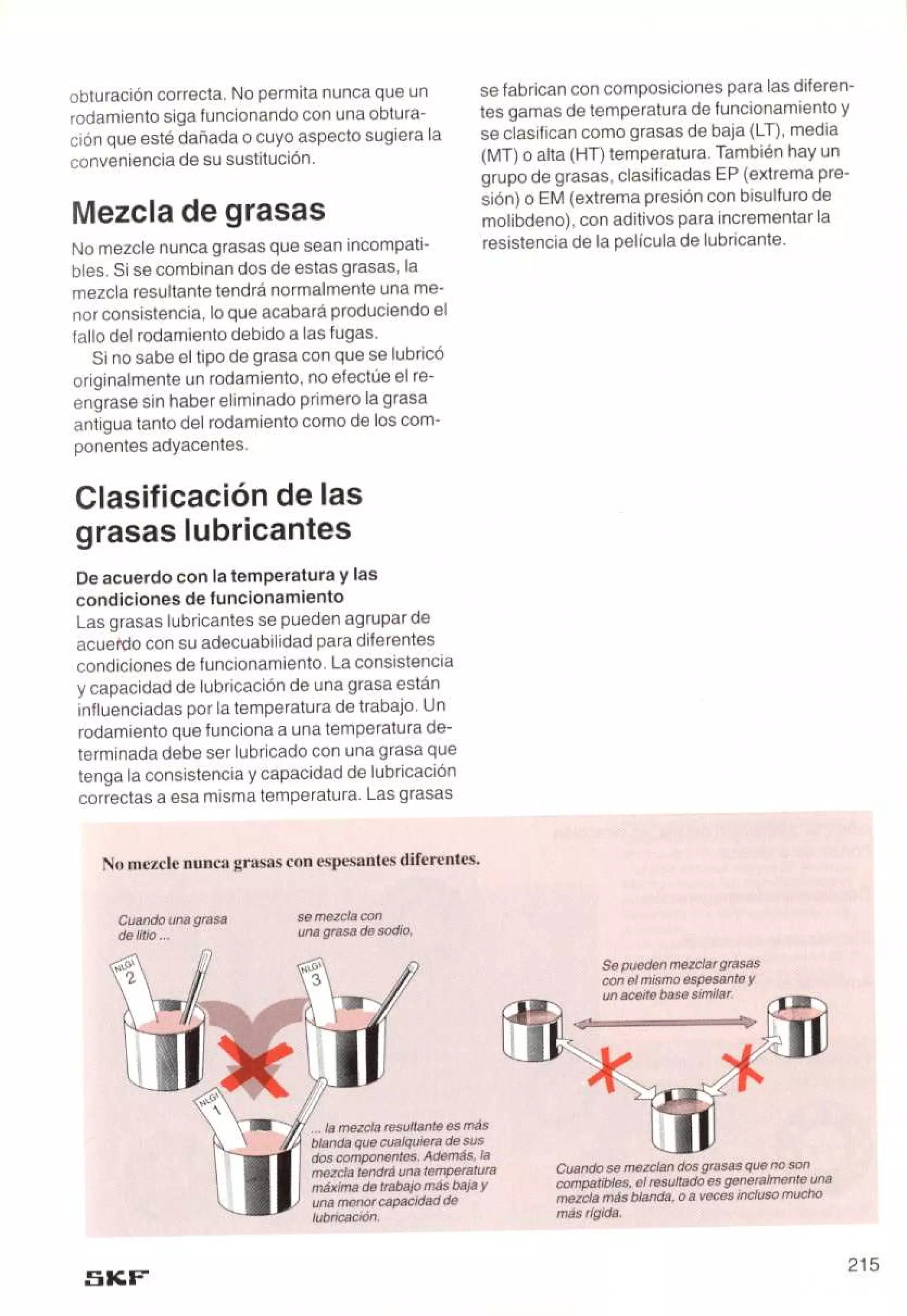 Manual de-rodamientos-skf