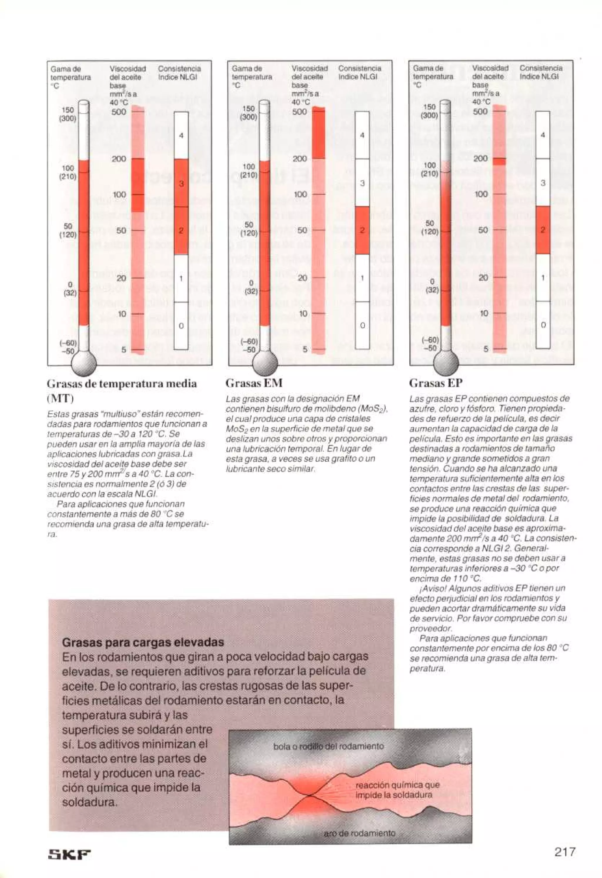 Manual de-rodamientos-skf