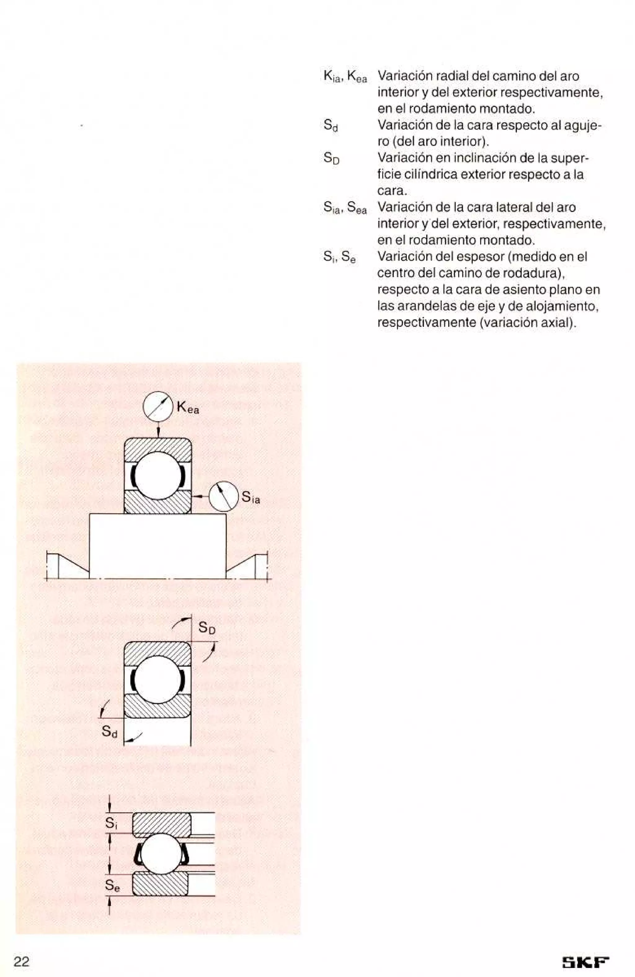 Manual de-rodamientos-skf