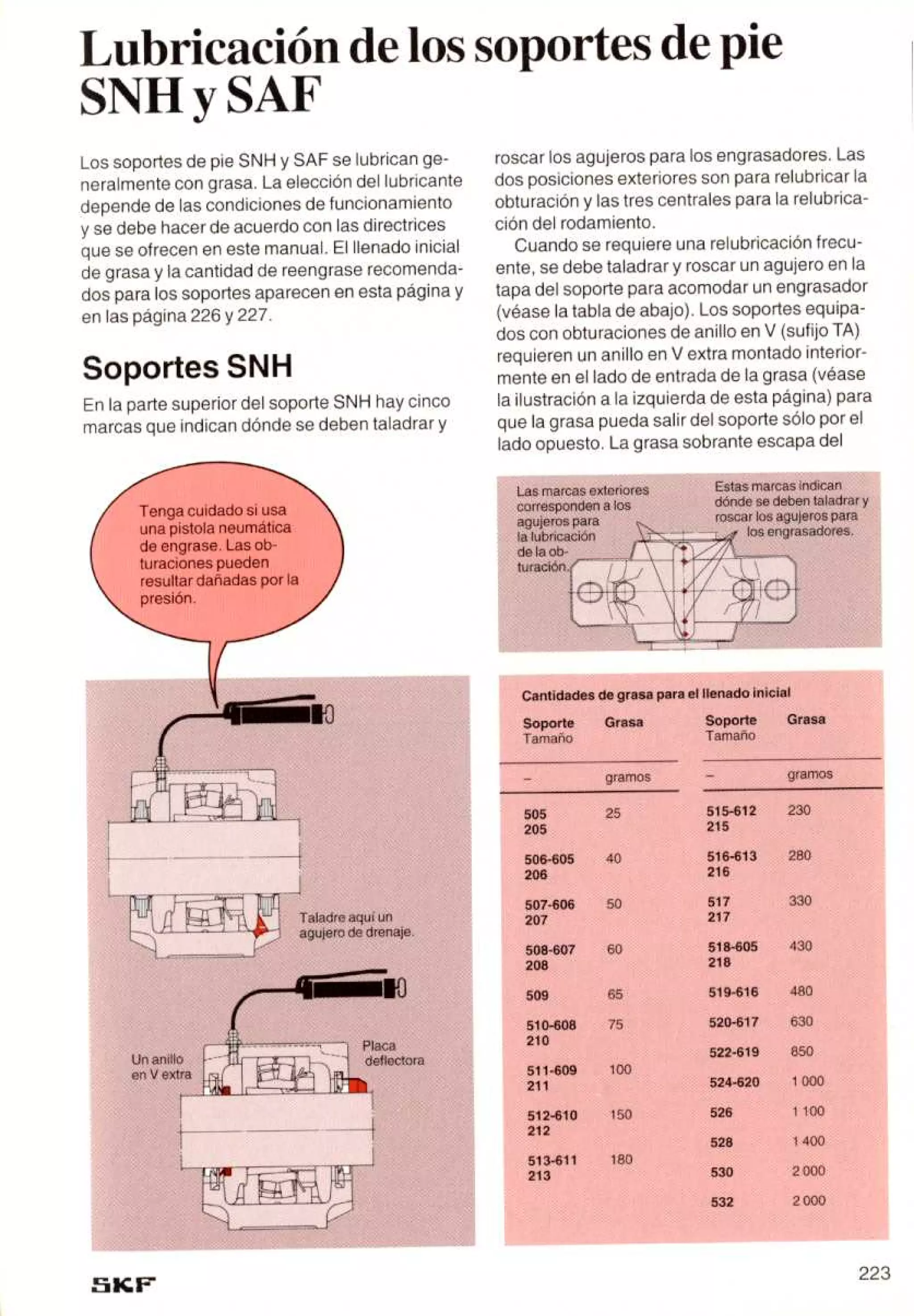 Manual de-rodamientos-skf
