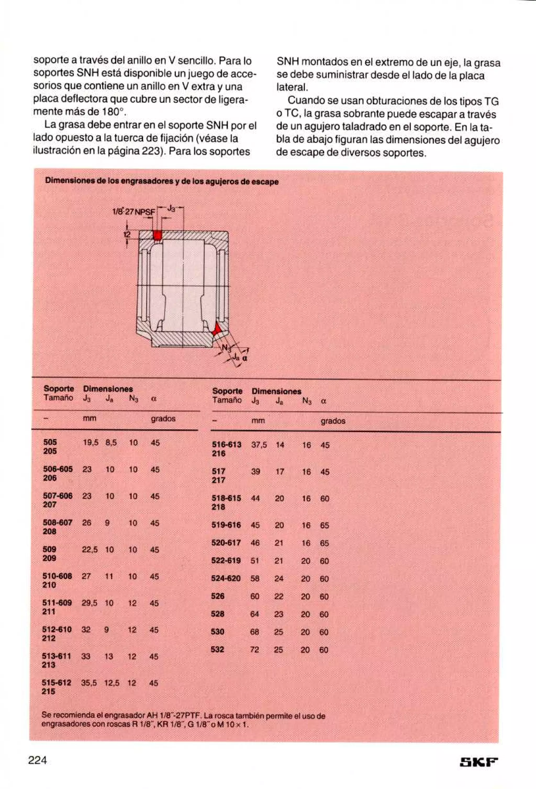Manual de-rodamientos-skf