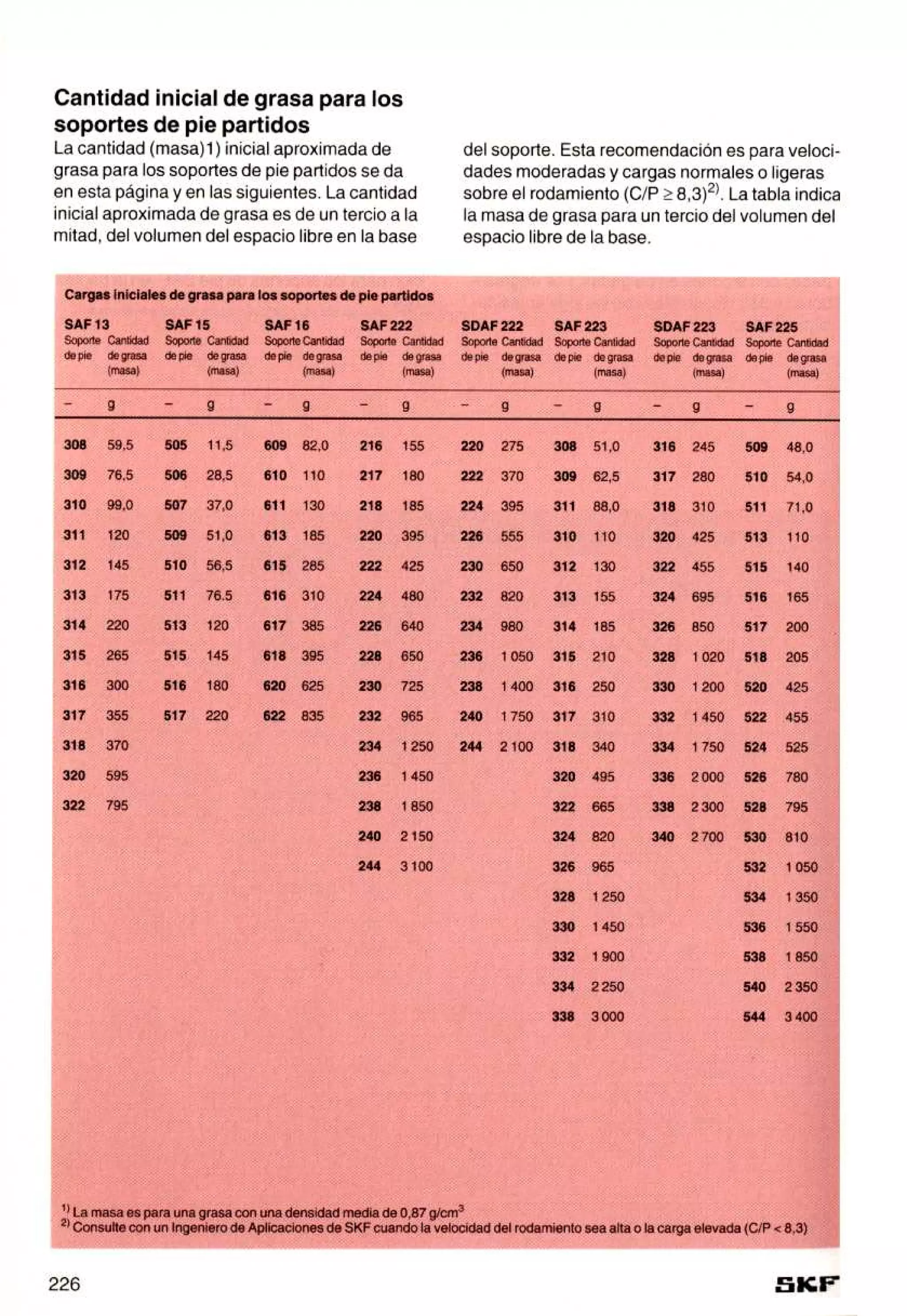 Manual de-rodamientos-skf