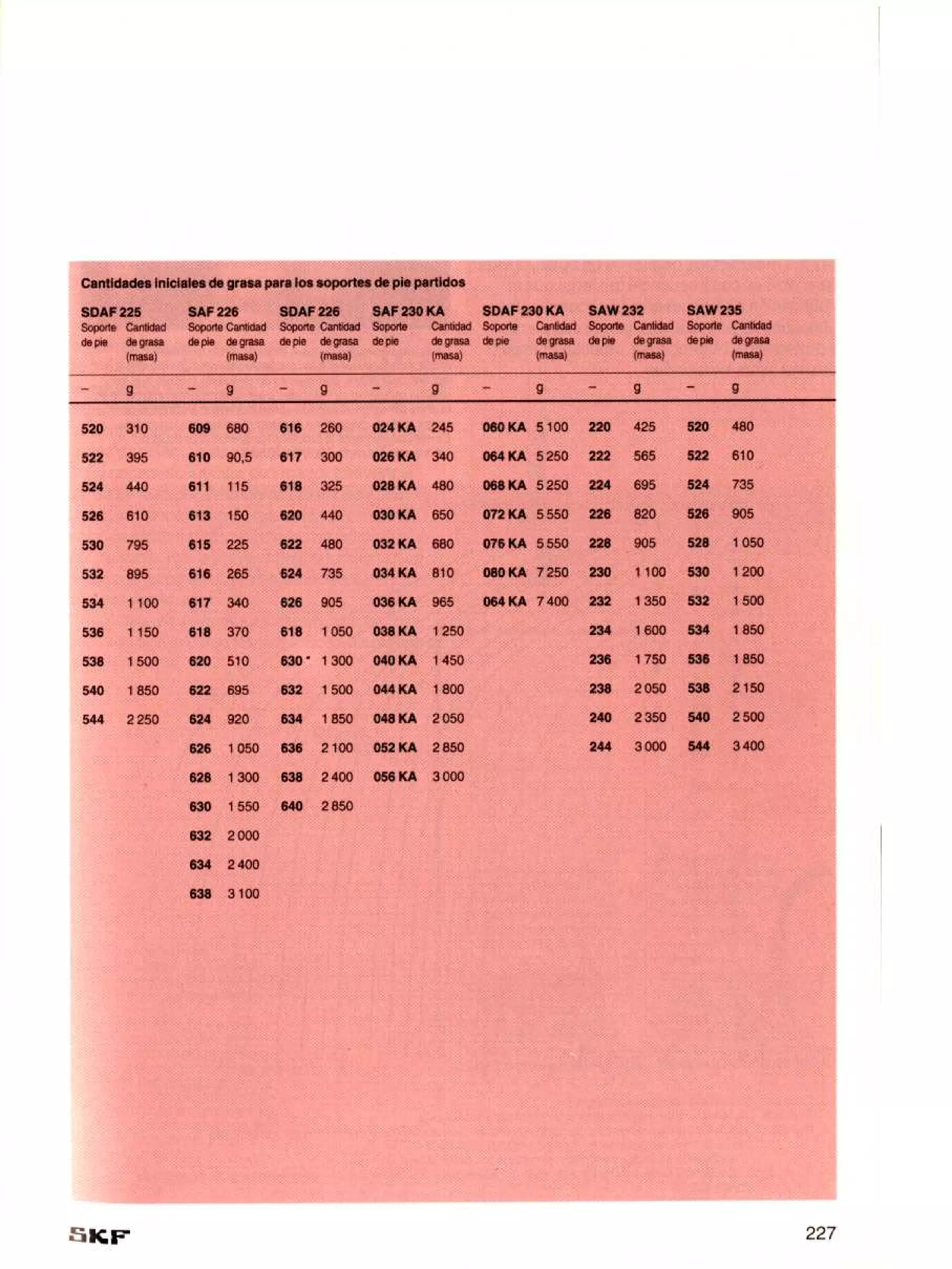 Manual de-rodamientos-skf