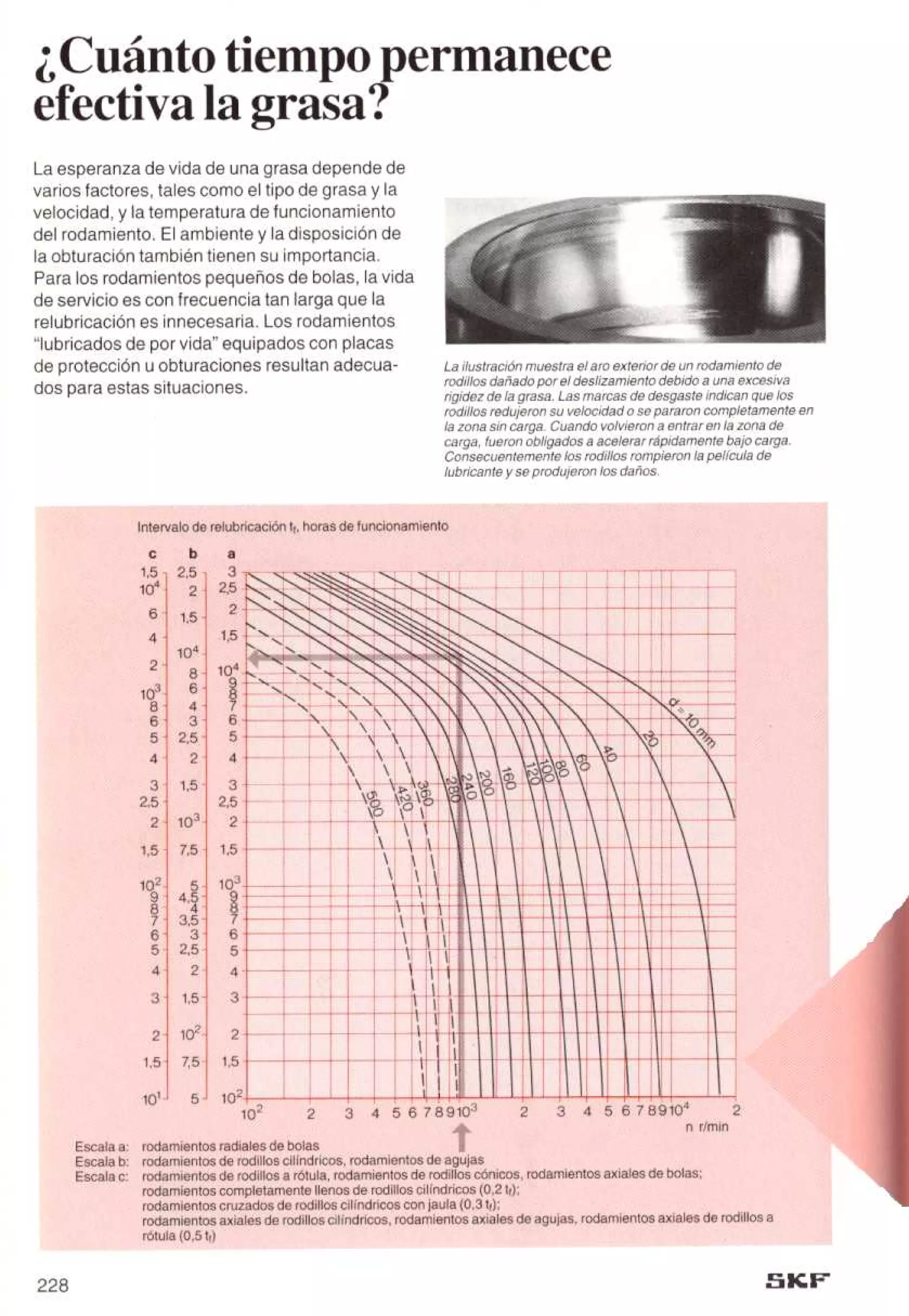Manual de-rodamientos-skf