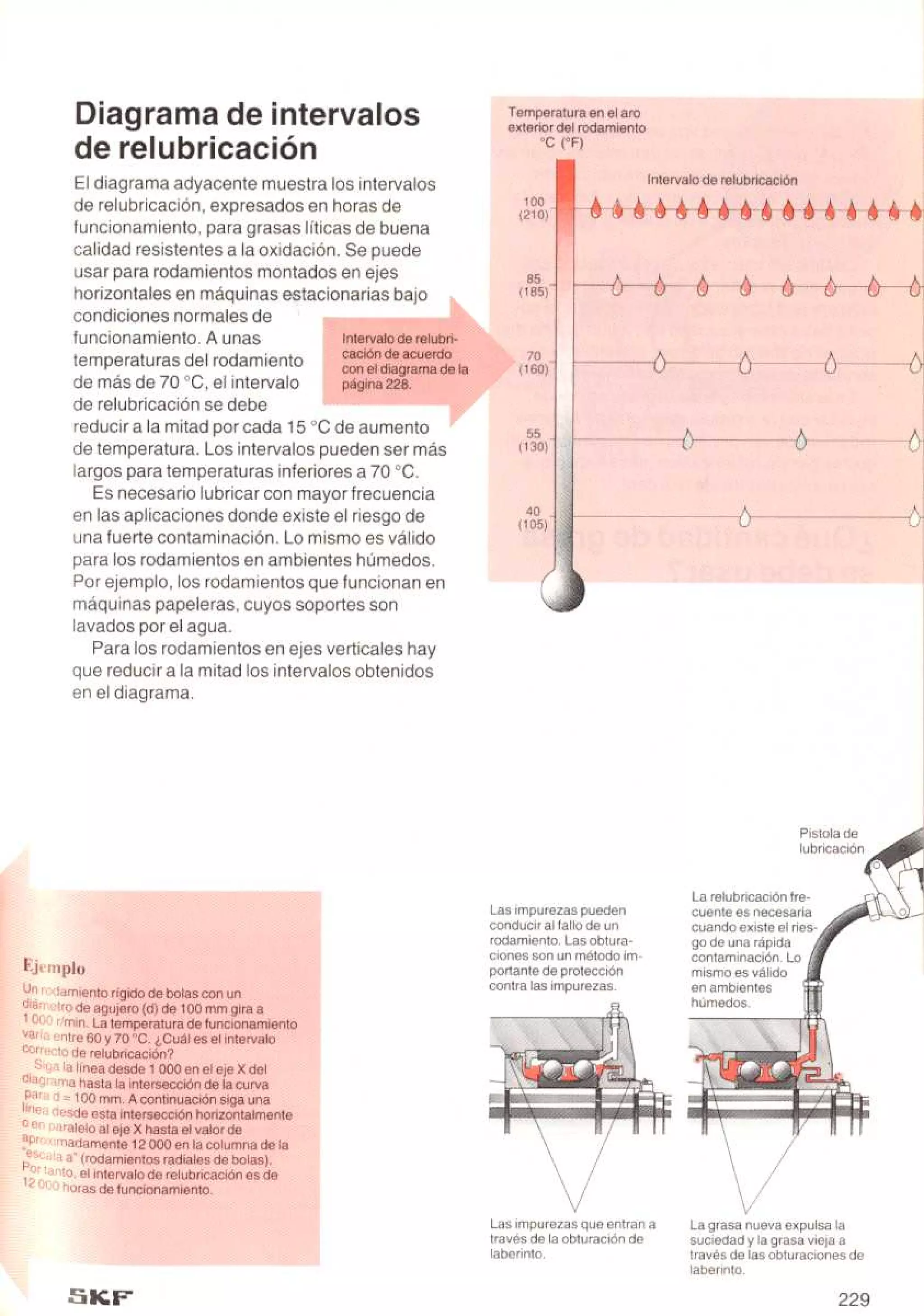 Manual de-rodamientos-skf