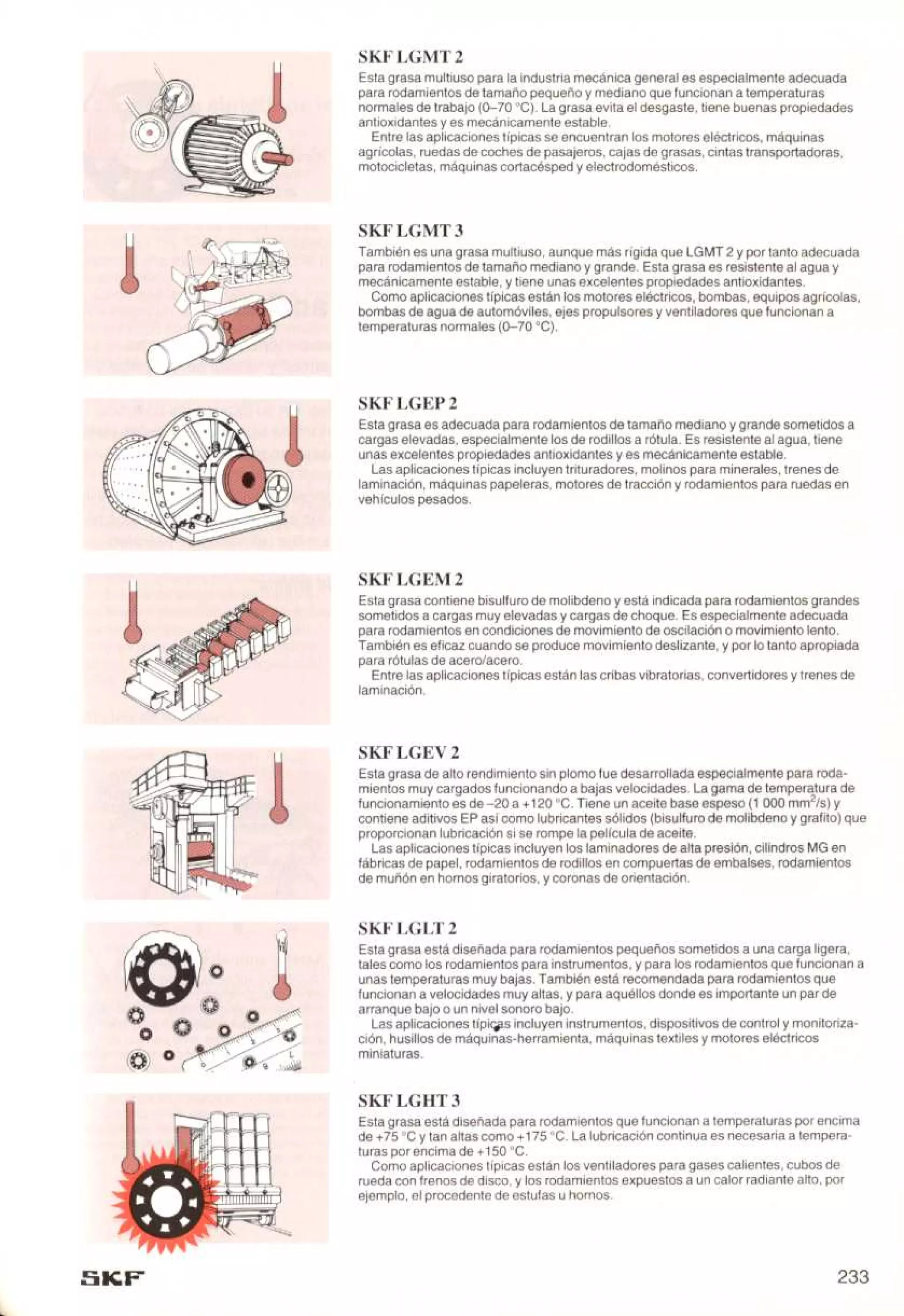 Manual de-rodamientos-skf