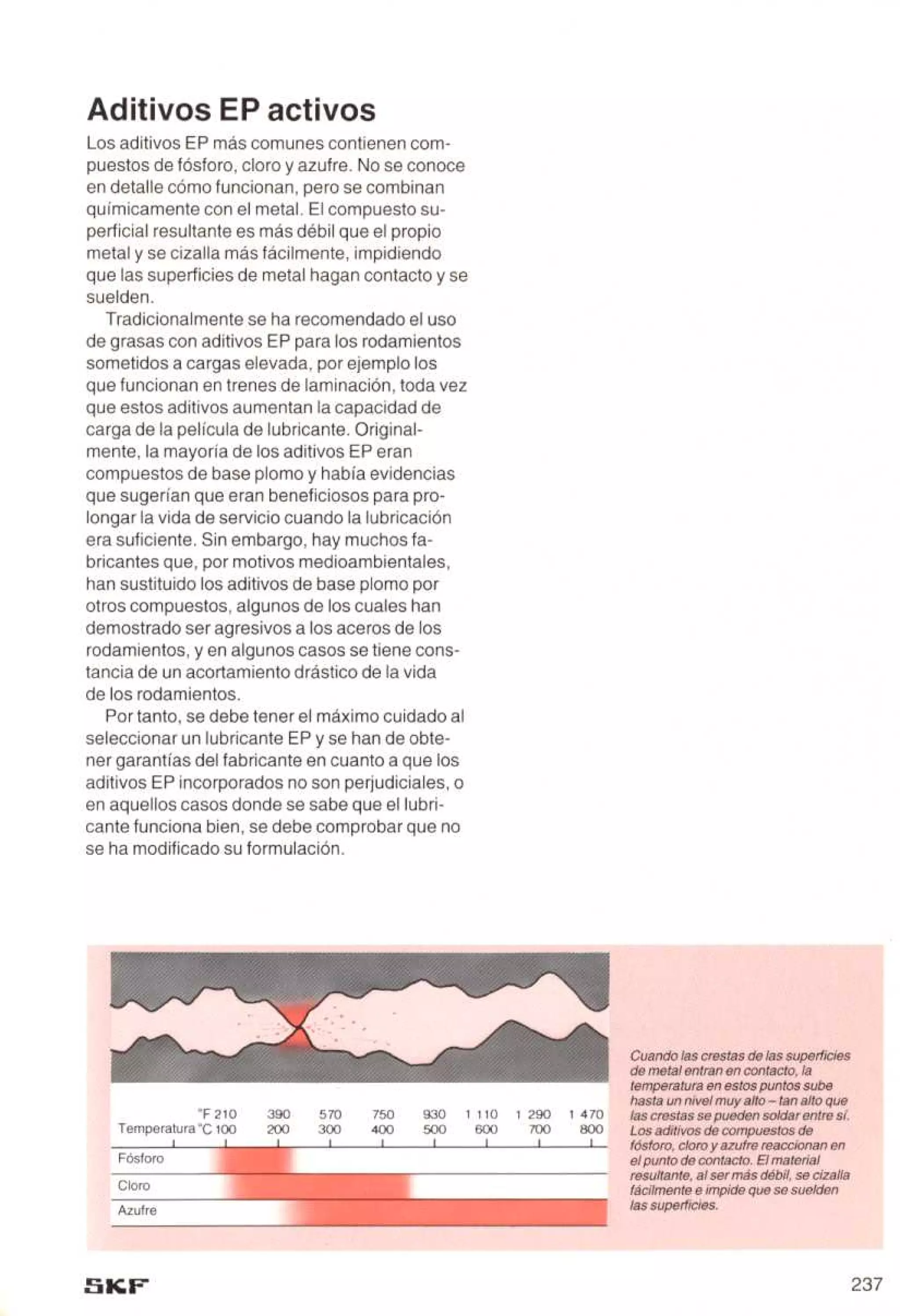 Manual de-rodamientos-skf