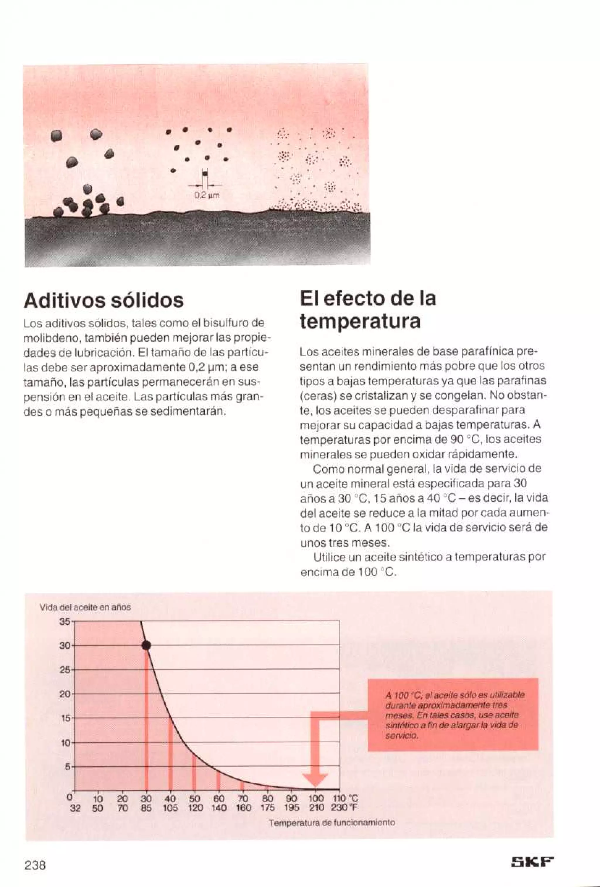 Manual de-rodamientos-skf