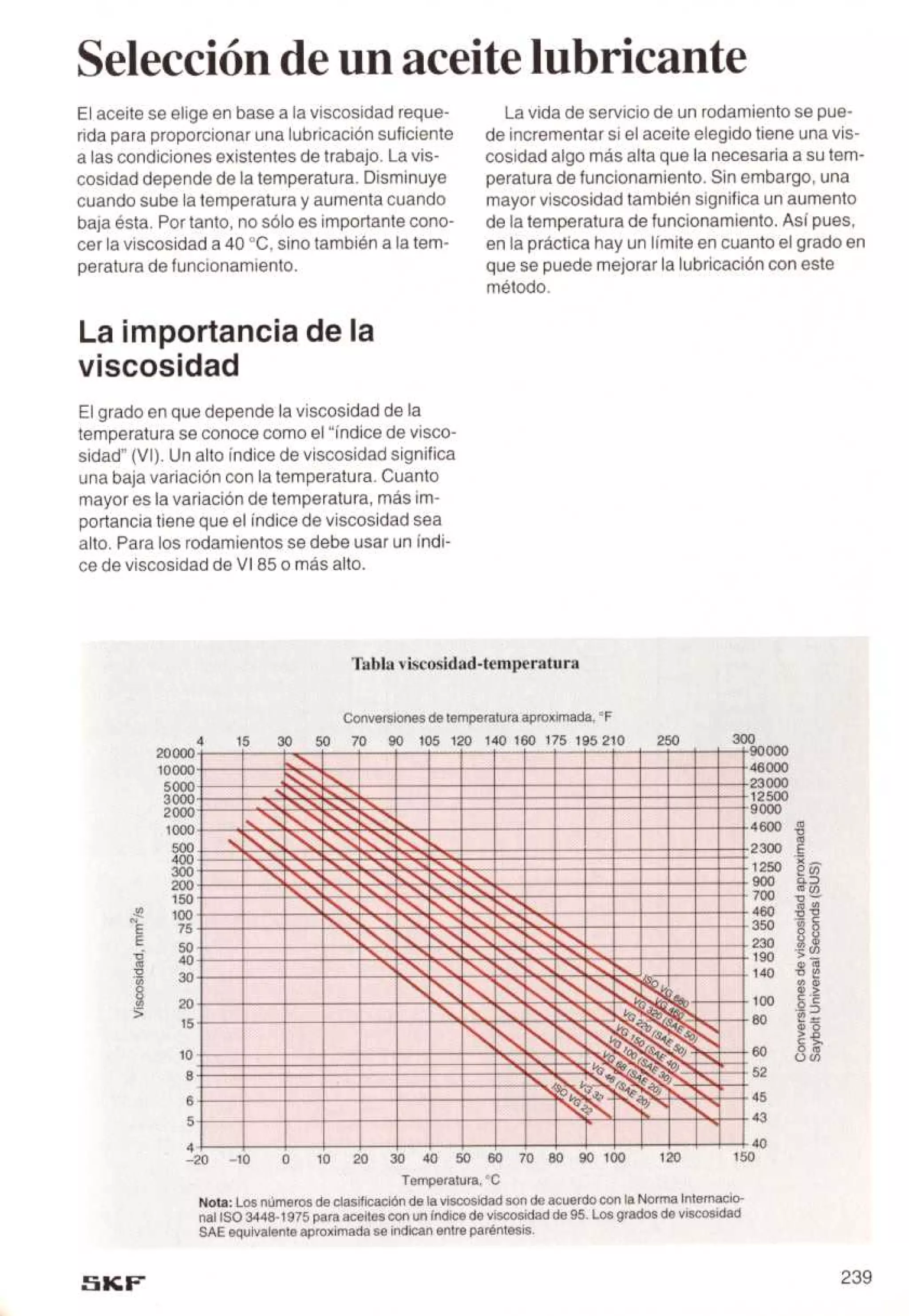 Manual de-rodamientos-skf