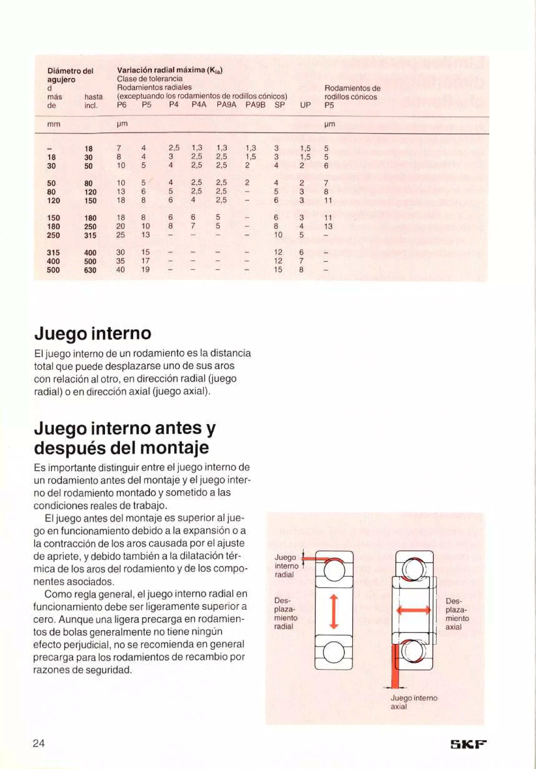 Manual de-rodamientos-skf