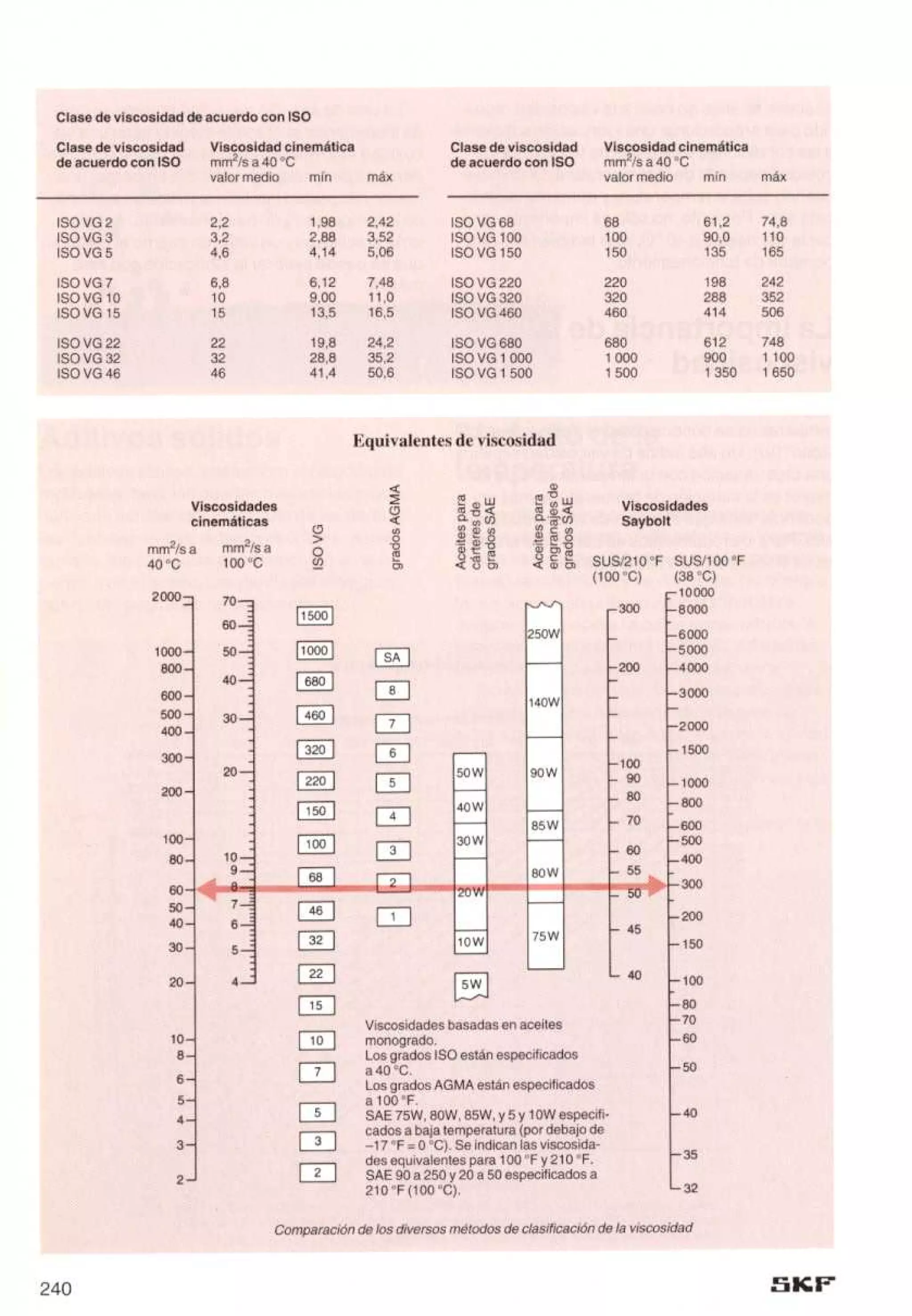 Manual de-rodamientos-skf