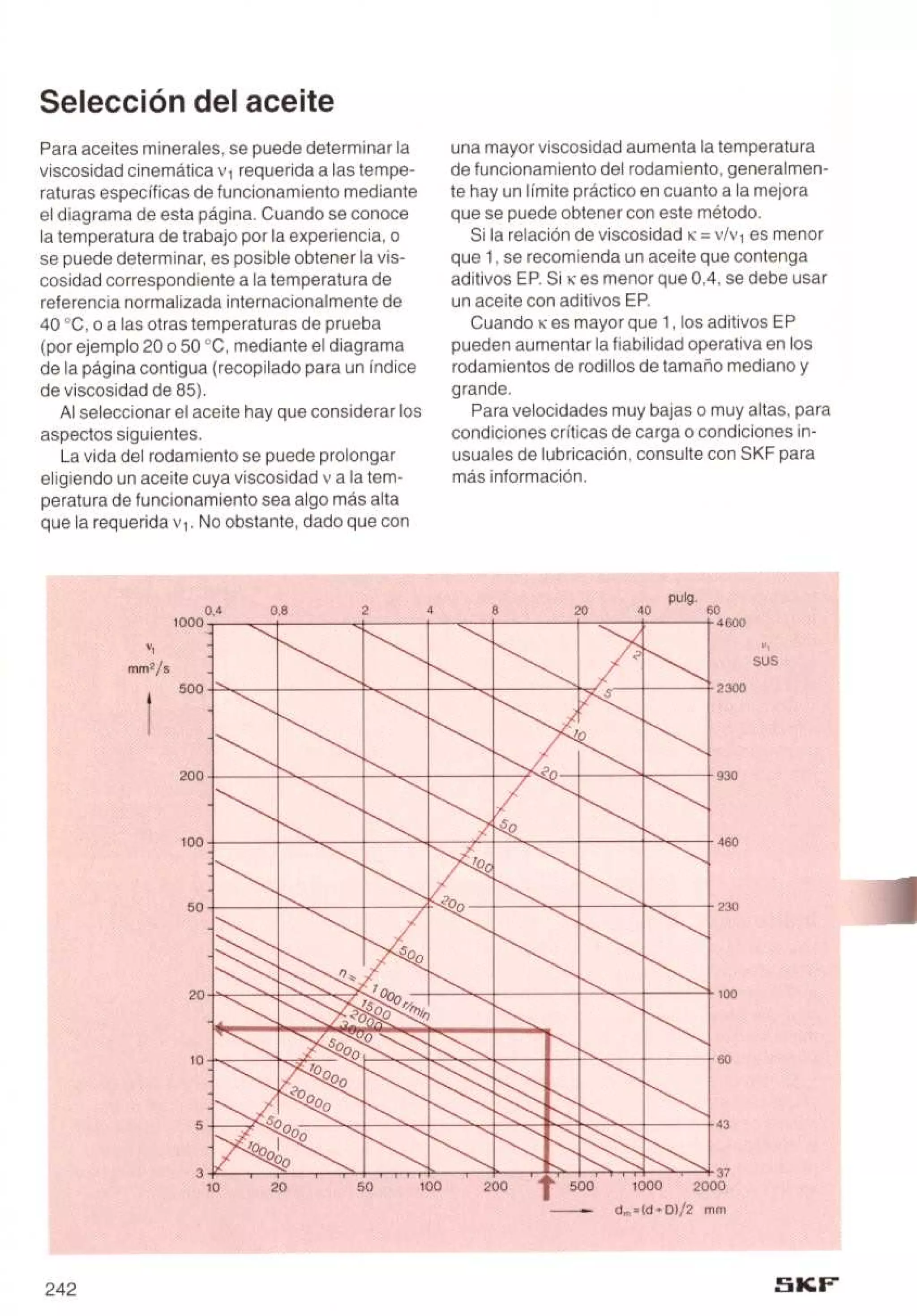 Manual de-rodamientos-skf