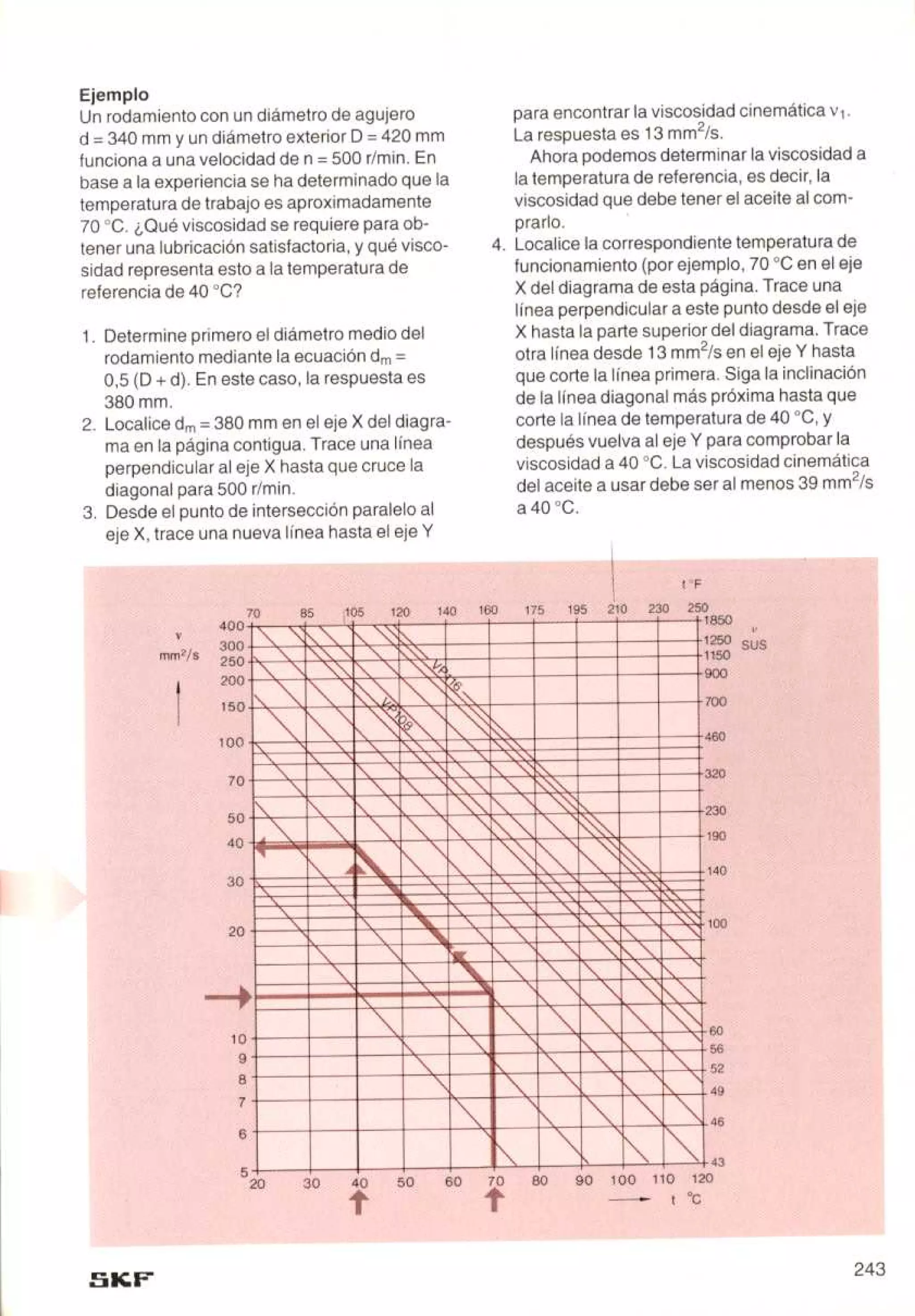 Manual de-rodamientos-skf