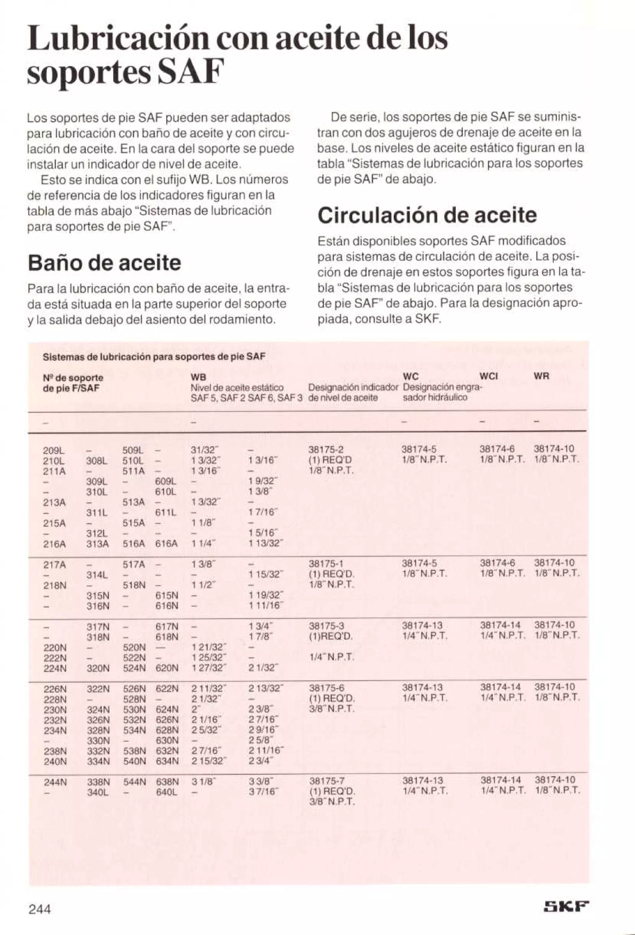Manual de-rodamientos-skf