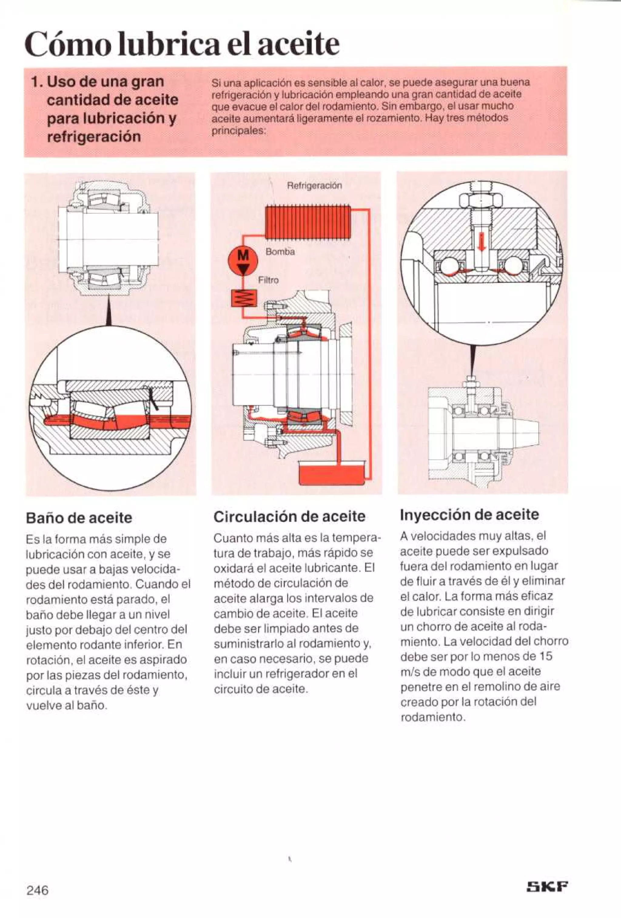 Manual de-rodamientos-skf
