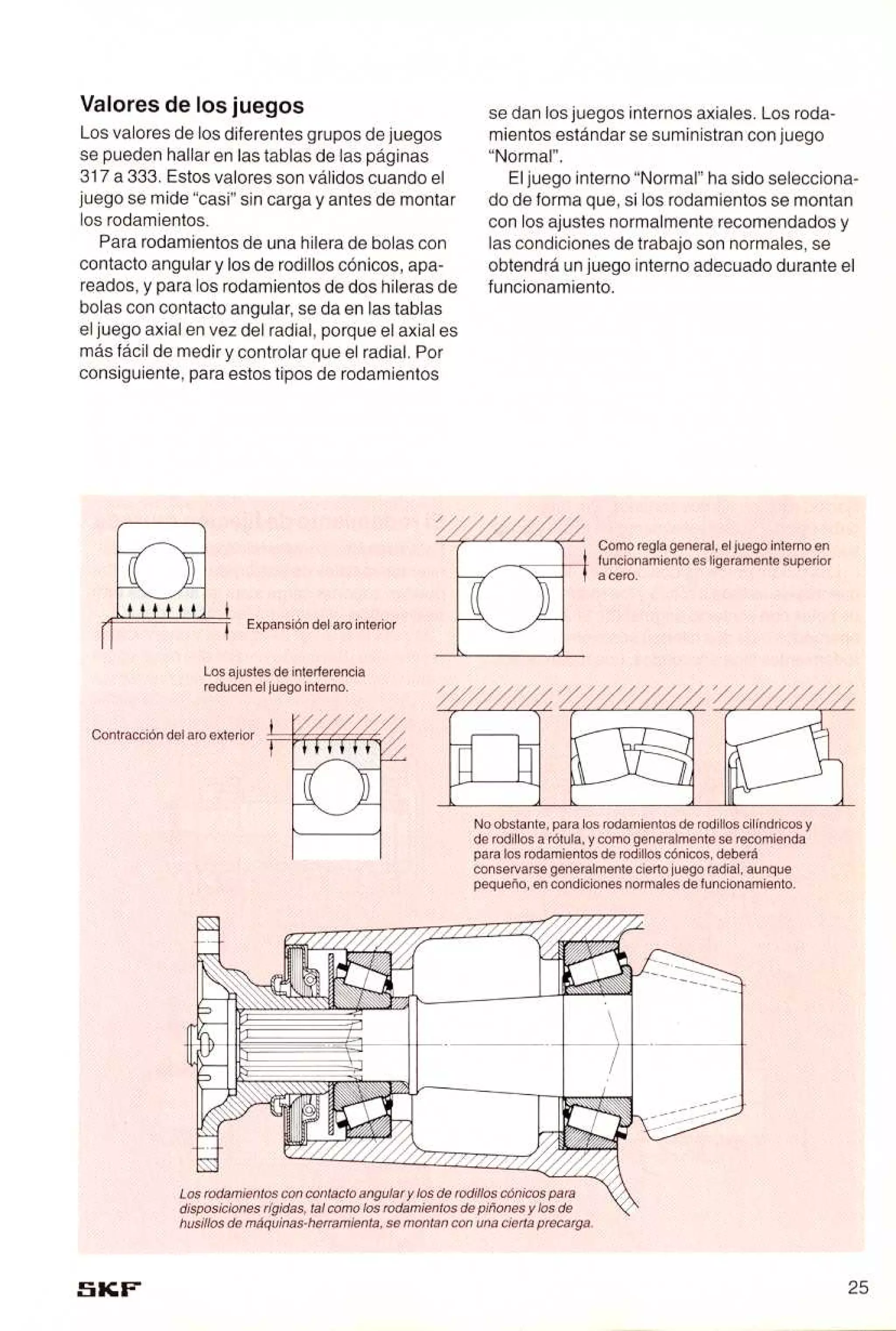 Manual de-rodamientos-skf